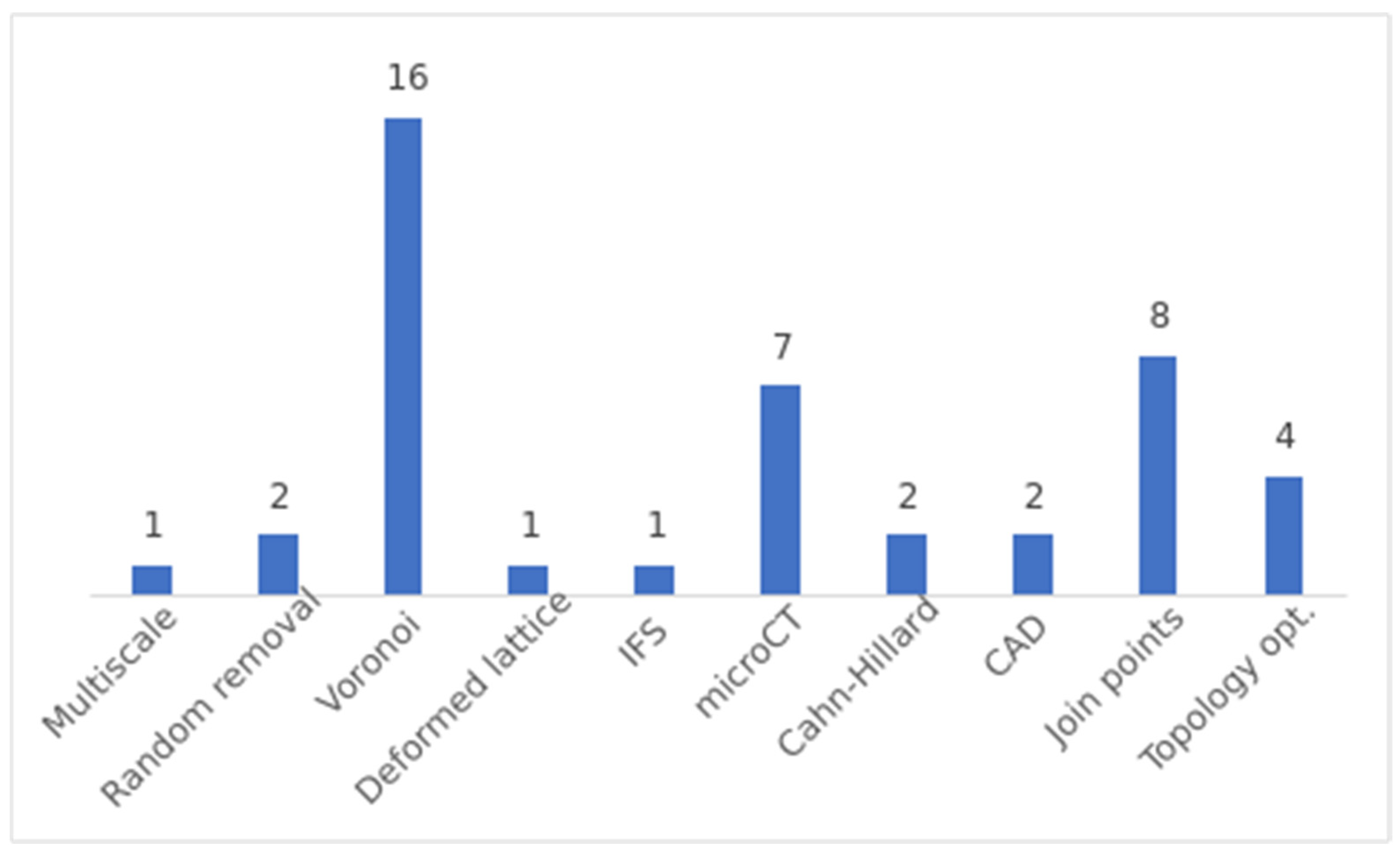 Polymers 16 02027 g007