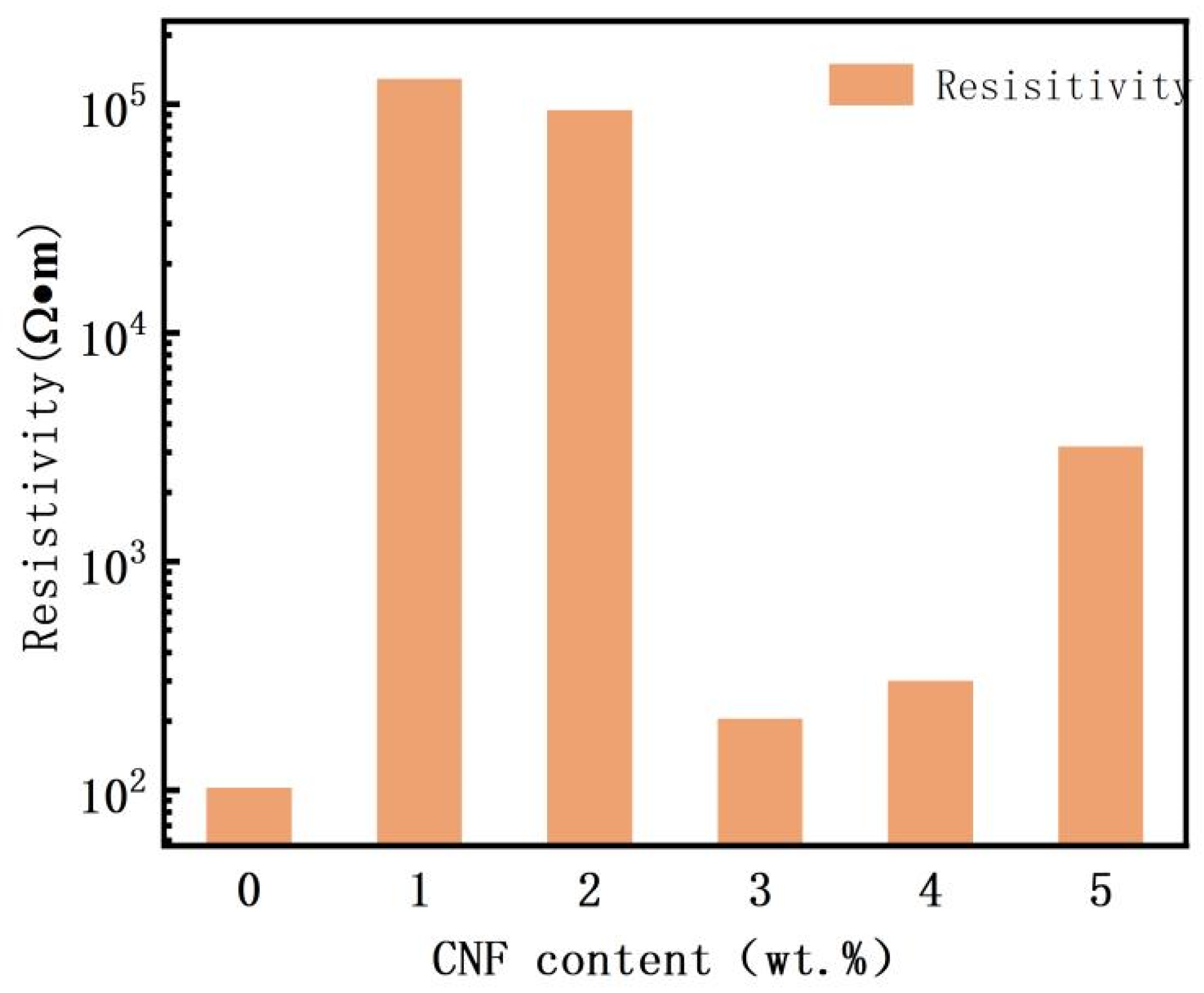 Polymers 16 02028 g004