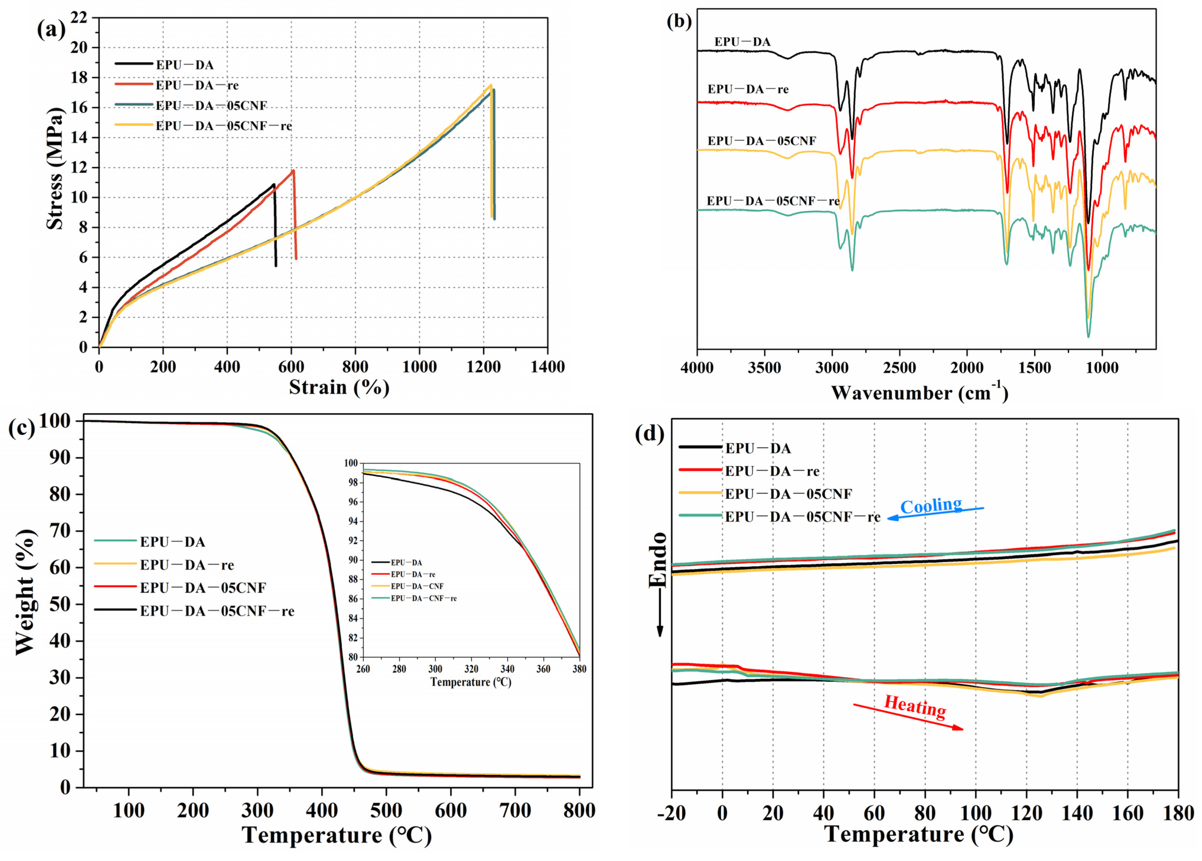 Polymers 16 02029 g005
