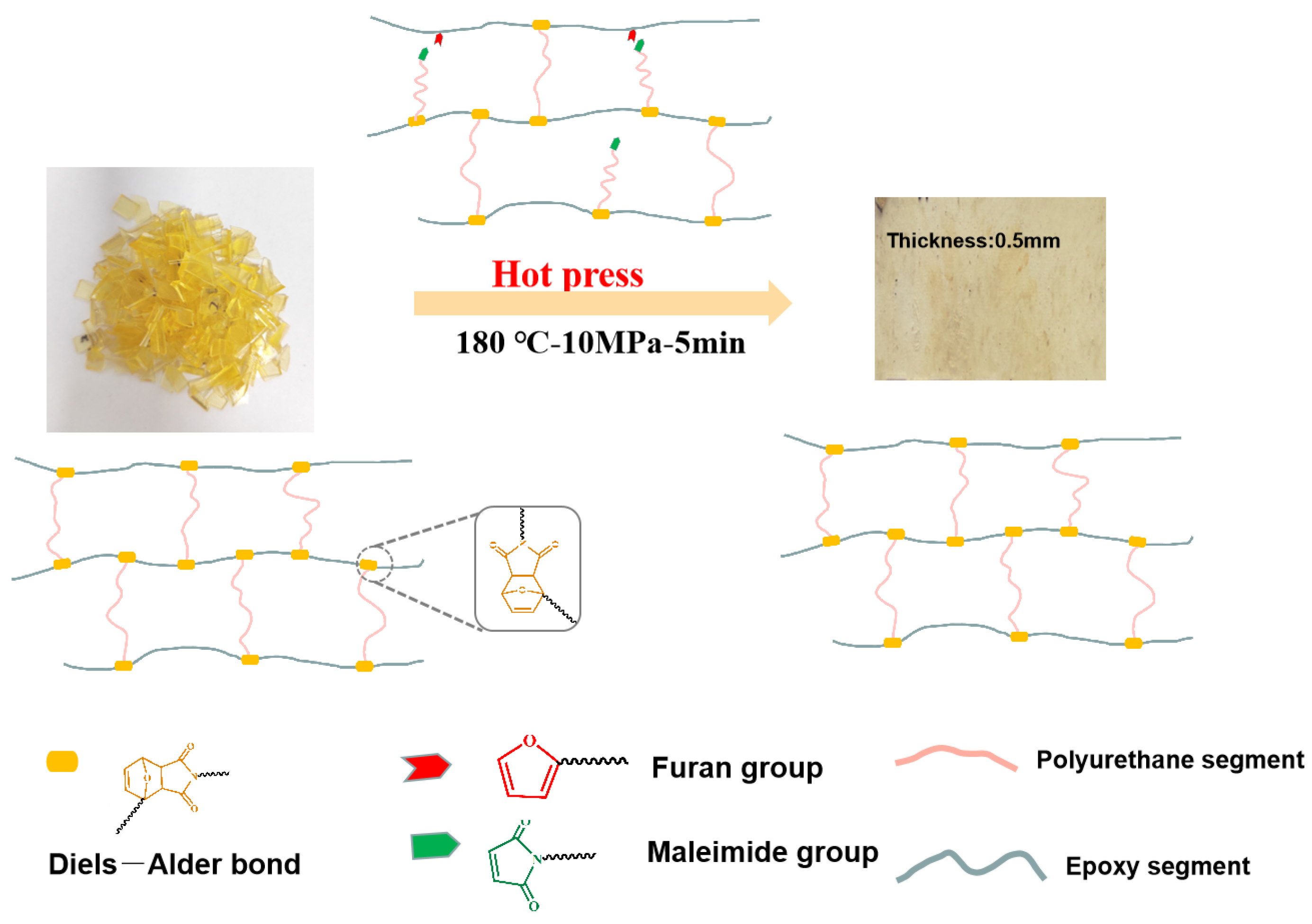 Polymers 16 02029 sch002