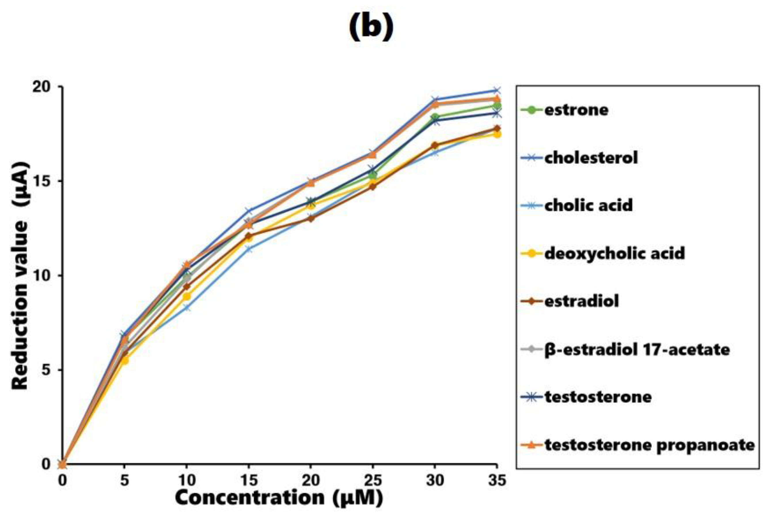 Polymers 16 02035 g005b