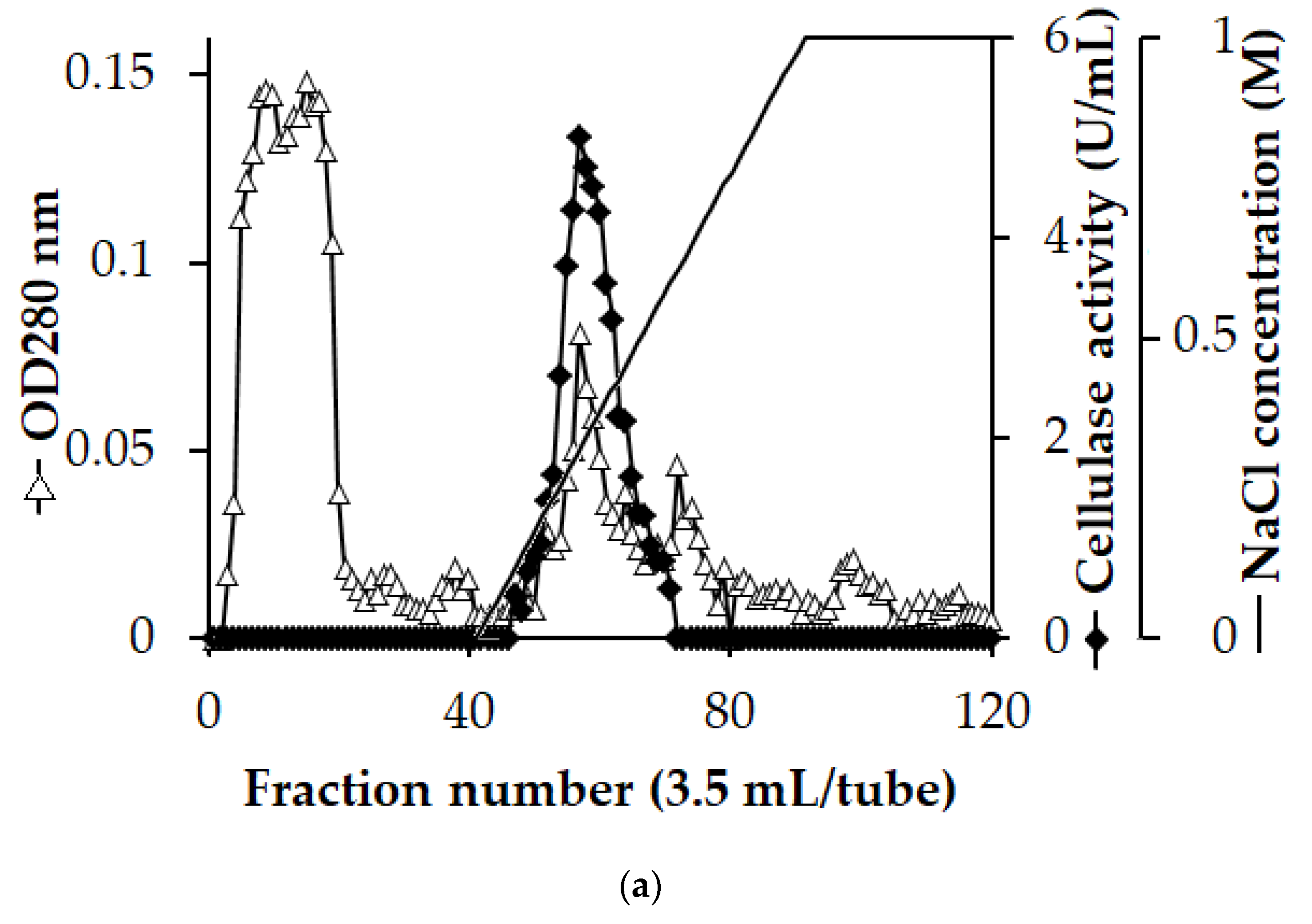 Polymers 16 02037 g002a Polymers 16 02037 g002a