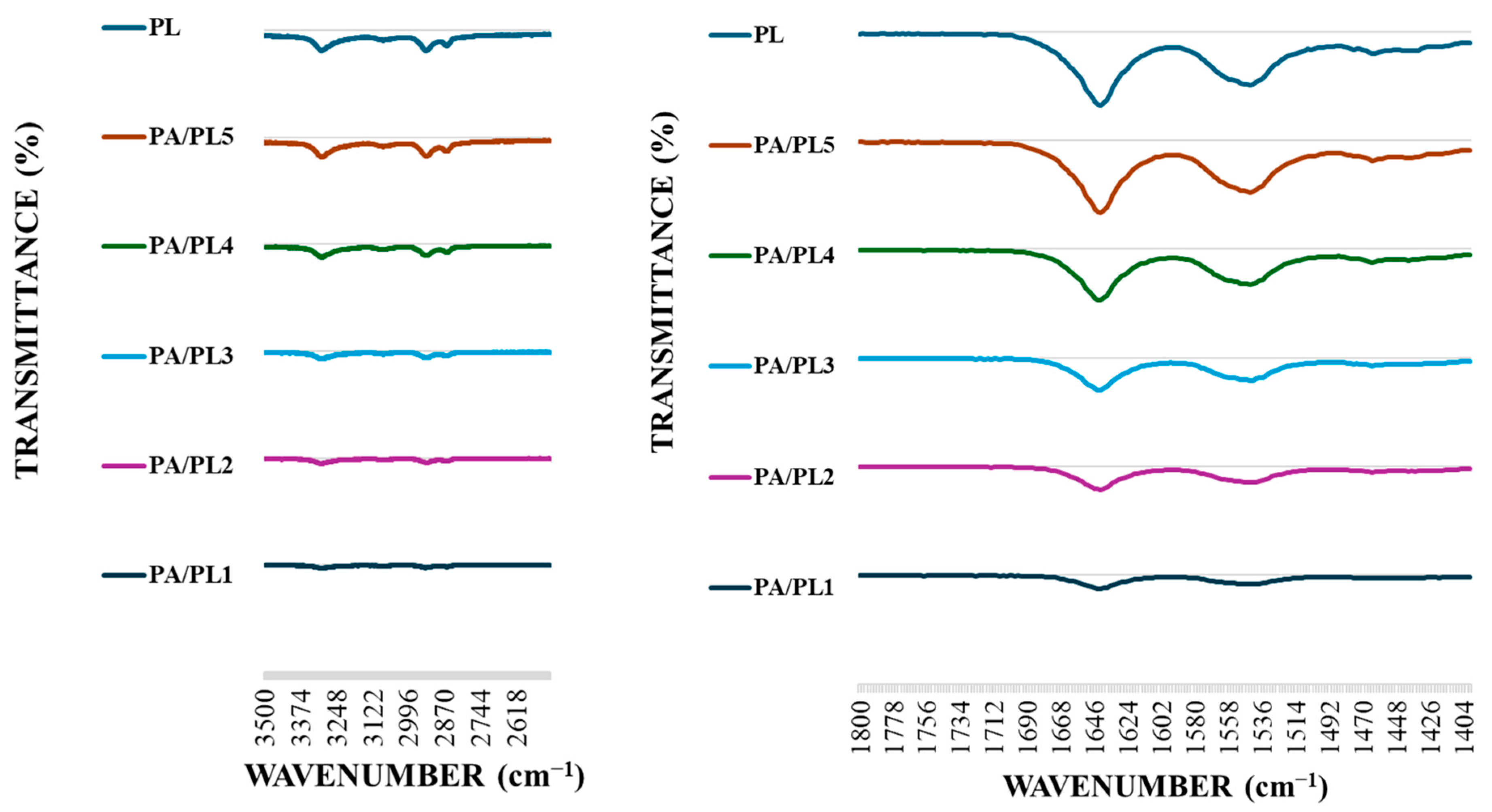 Polymers 16 02046 g003