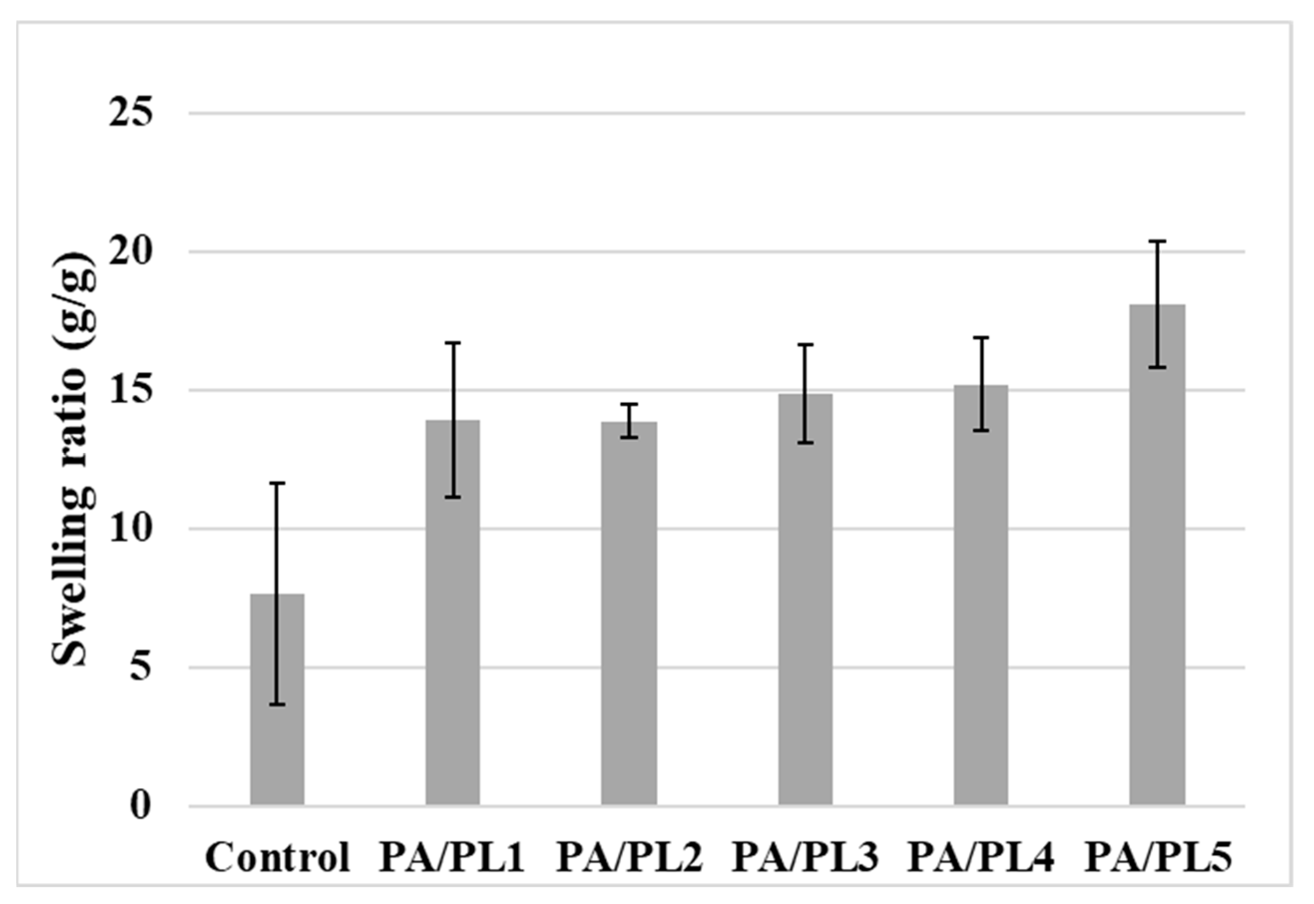 Polymers 16 02046 g005