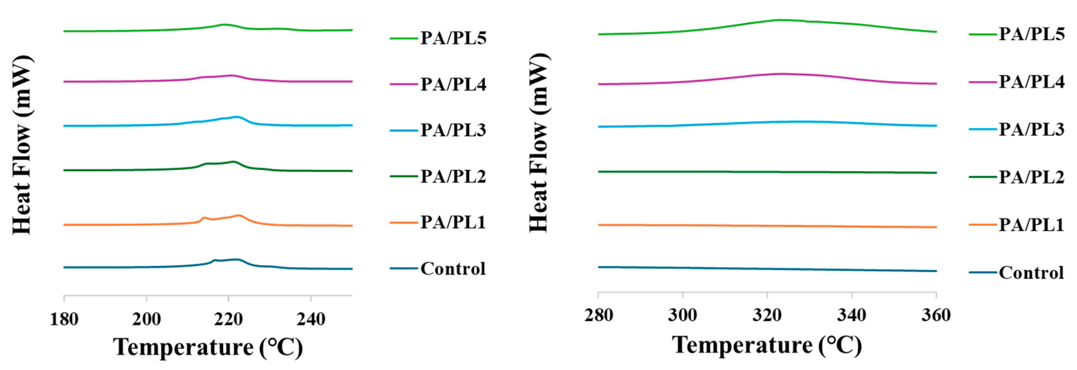 Polymers 16 02046 g006