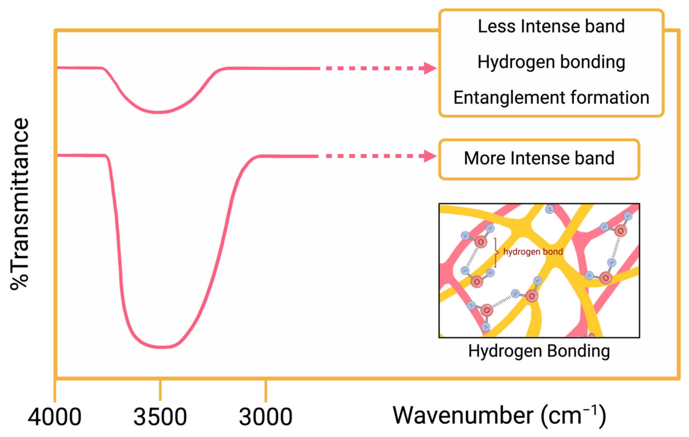 Polymers 16 02050 g009