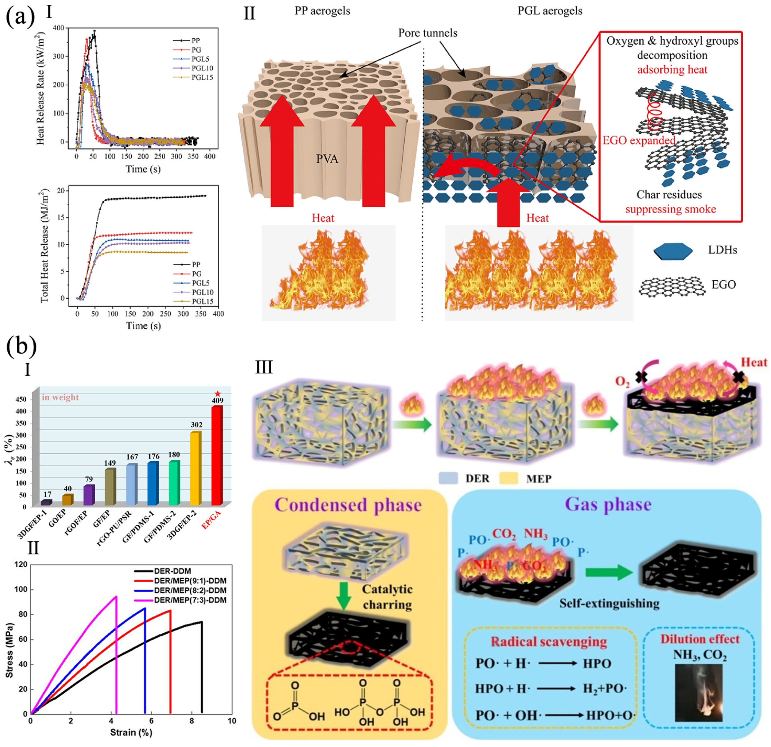 Polymers 16 02053 g003