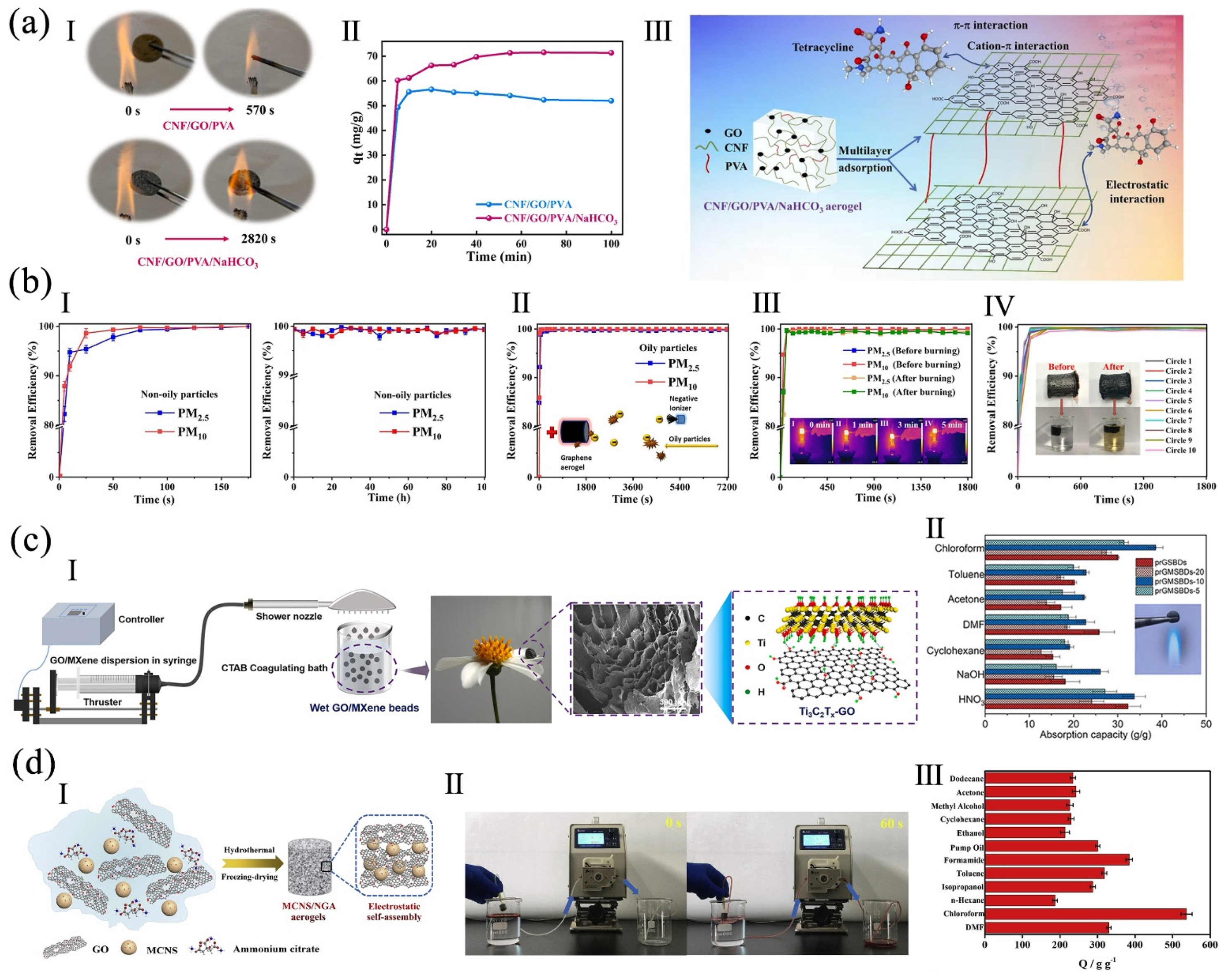 Polymers 16 02053 g010