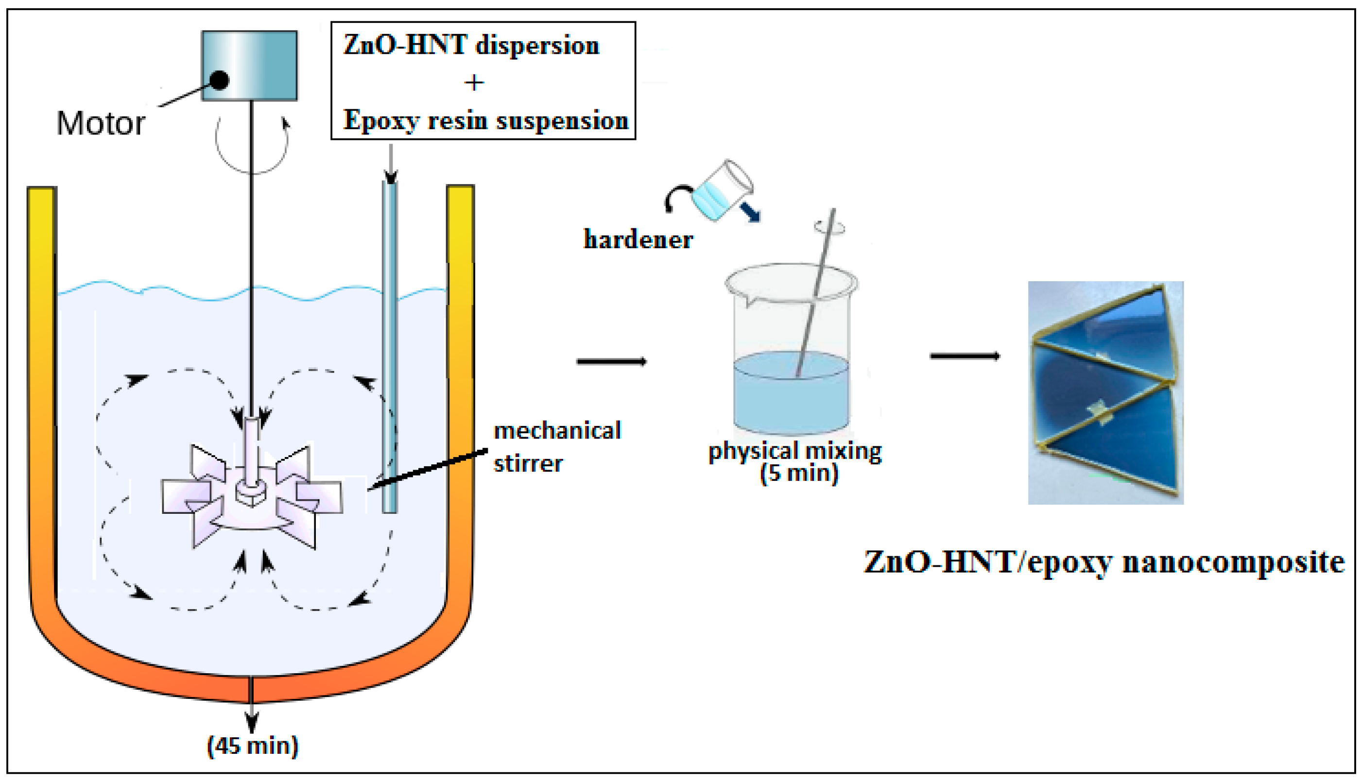Polymers 16 02054 g006