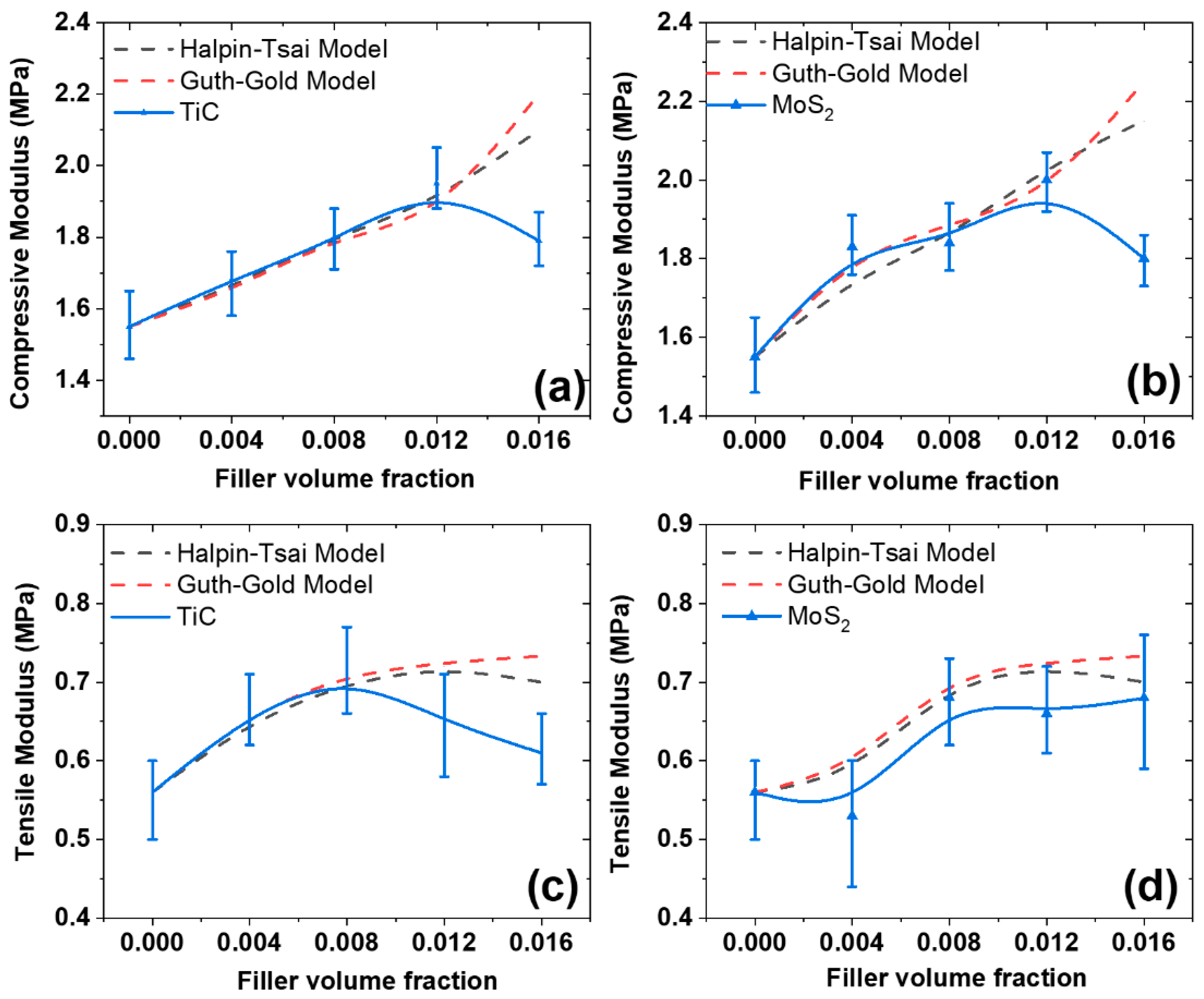 Polymers 16 02058 g007