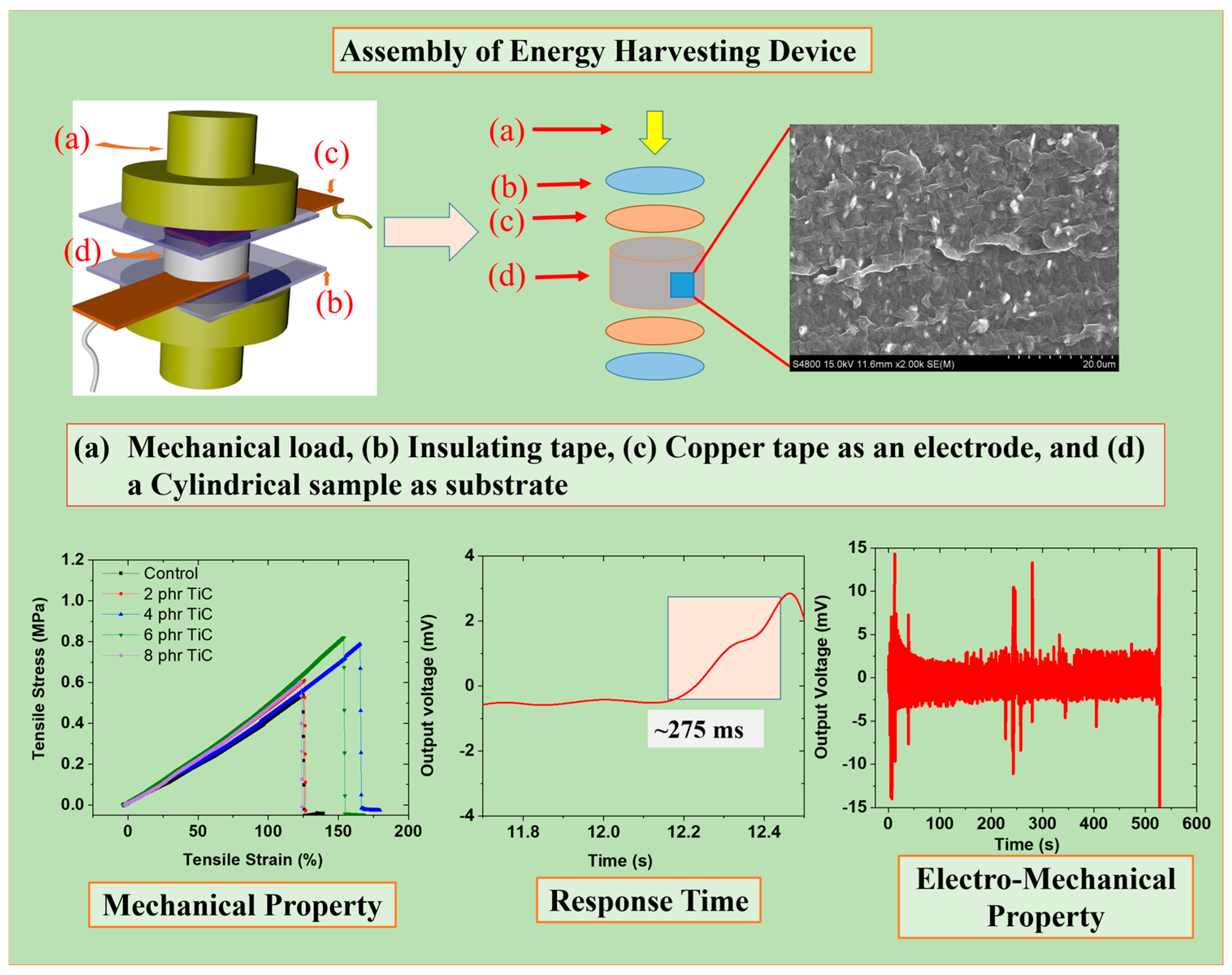 Polymers 16 02058 sch001
