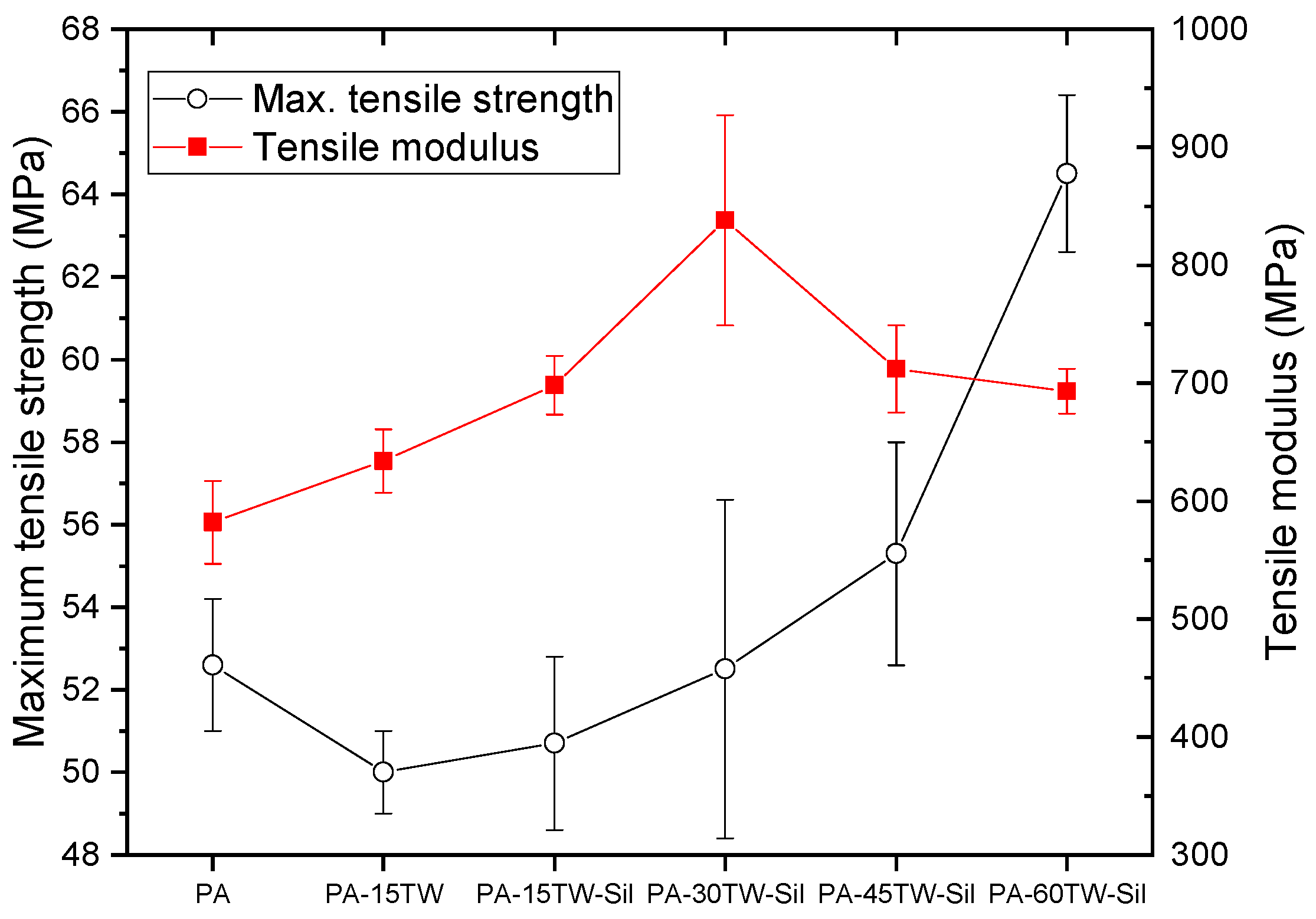 Polymers 16 02061 g002