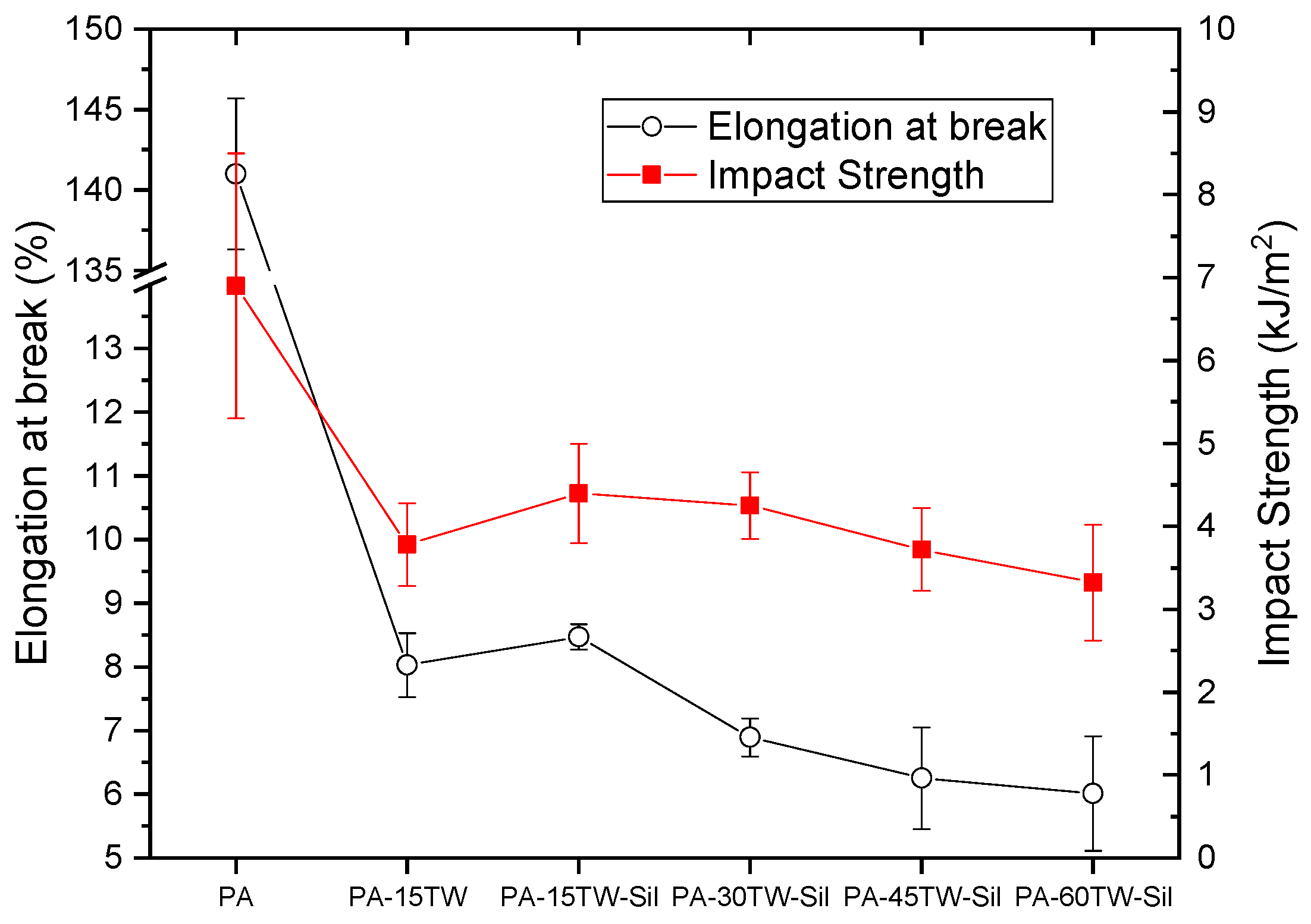 Polymers 16 02061 g003