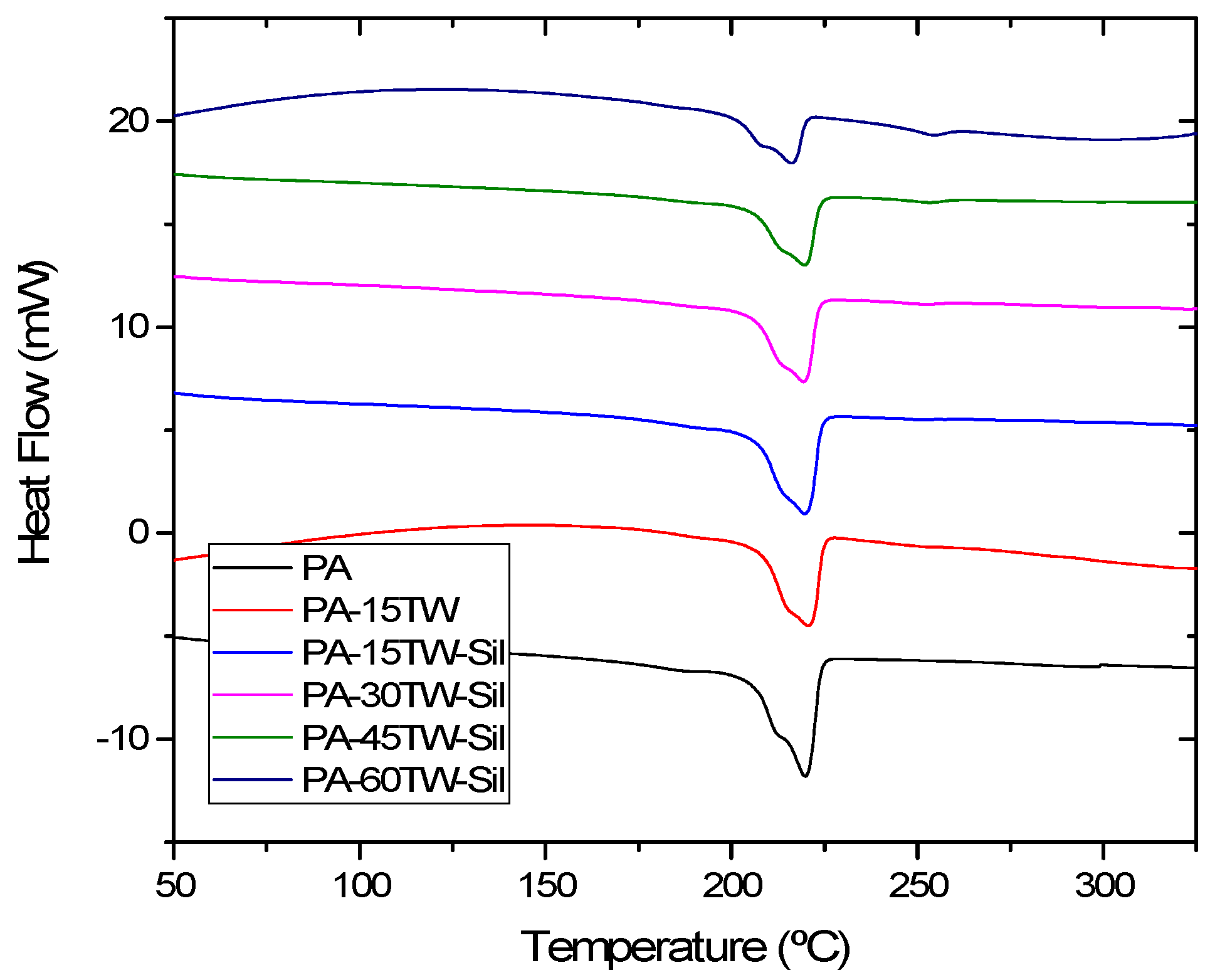 Polymers 16 02061 g006