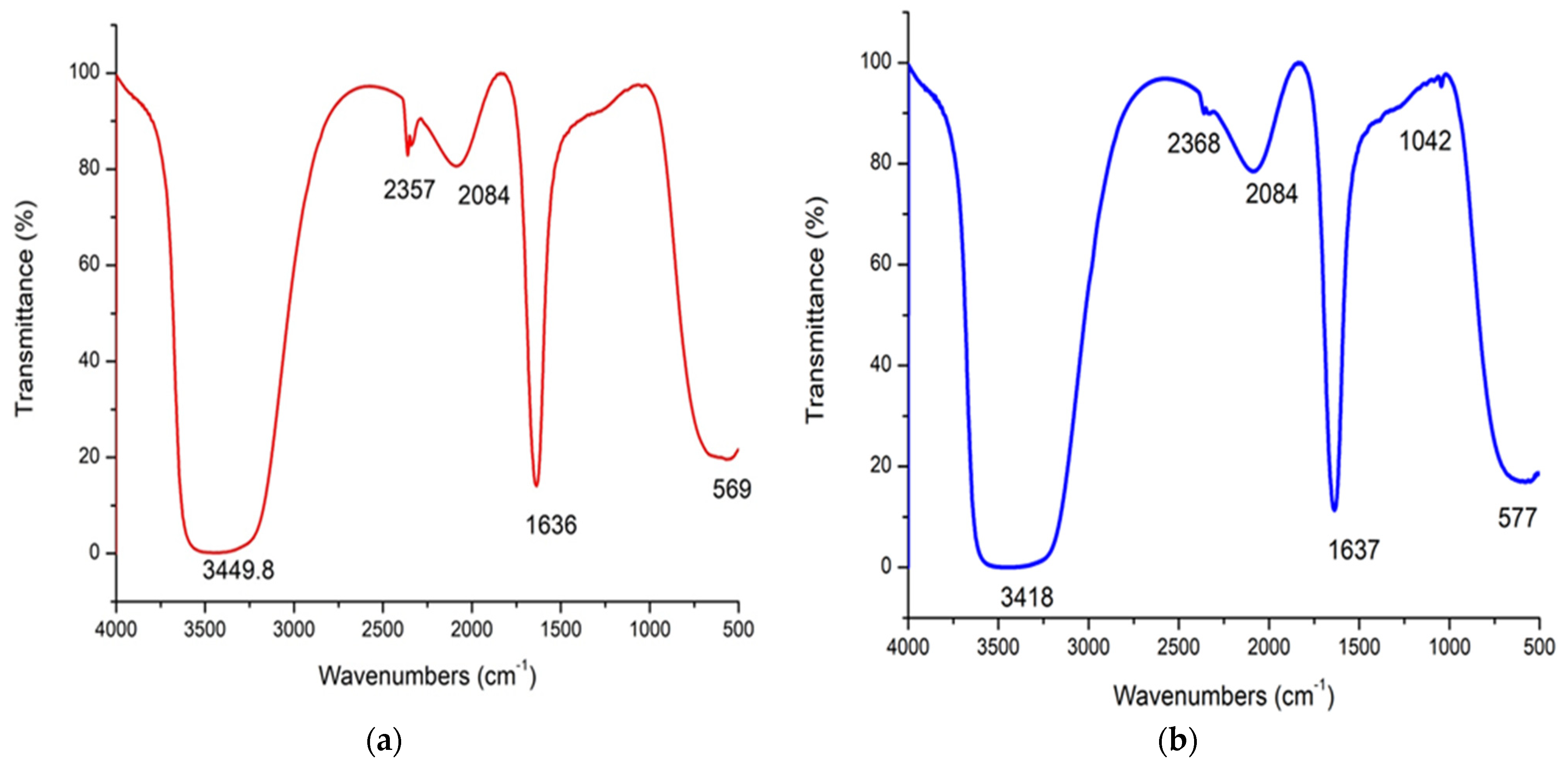 Polymers 16 02065 g004 Polymers 16 02065 g004