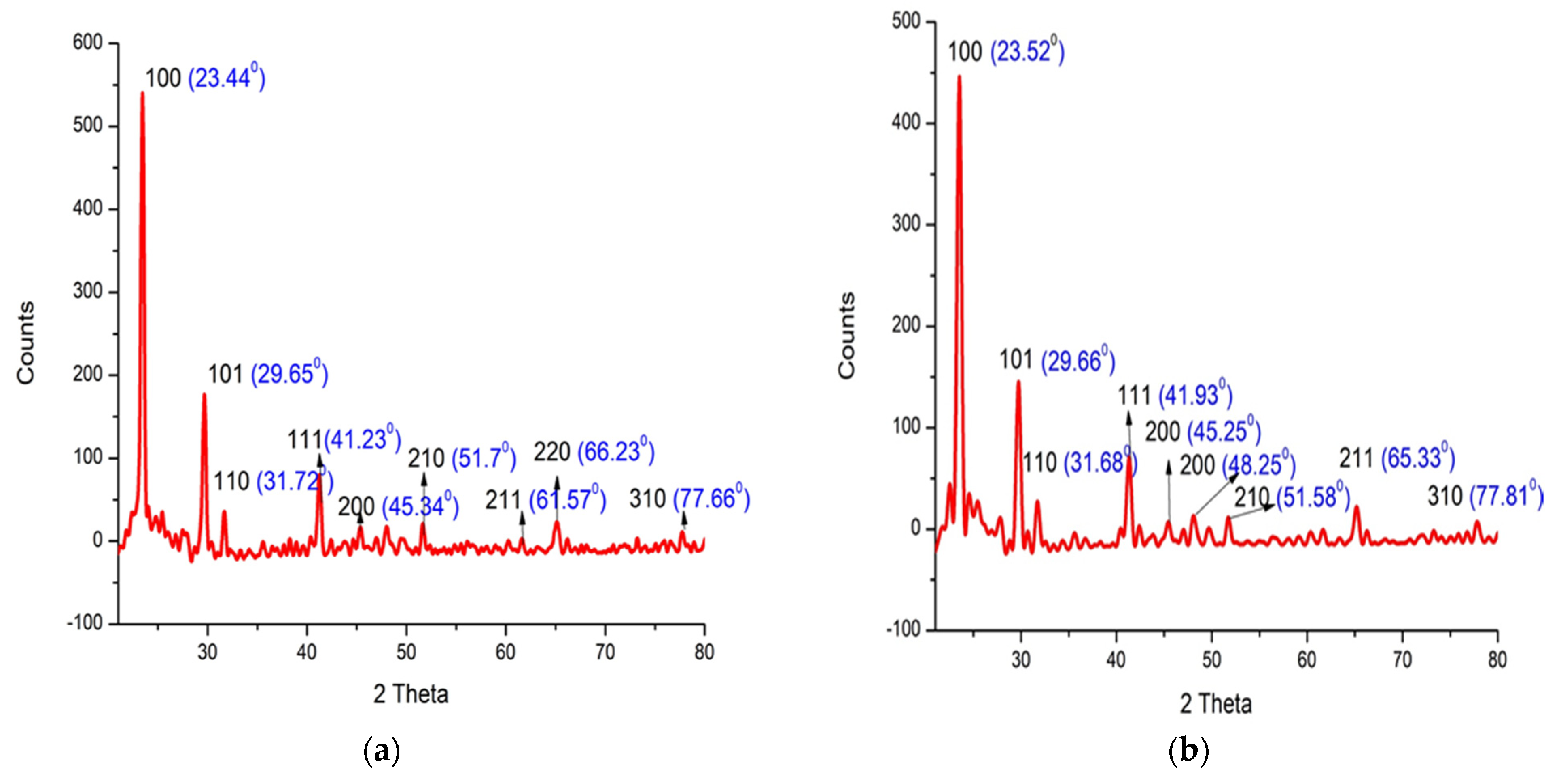 Polymers 16 02065 g006 Polymers 16 02065 g006