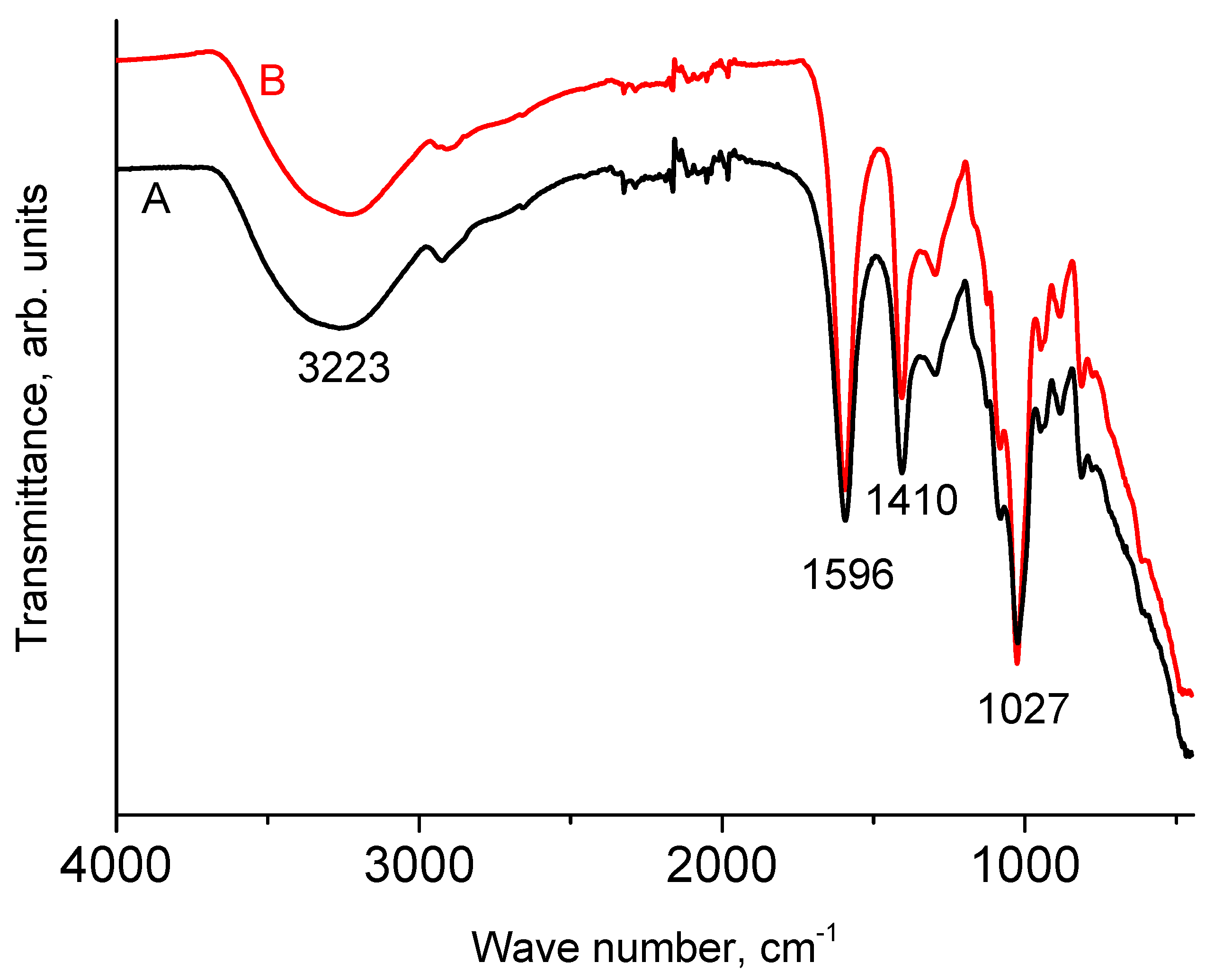 Polymers 16 02072 g001