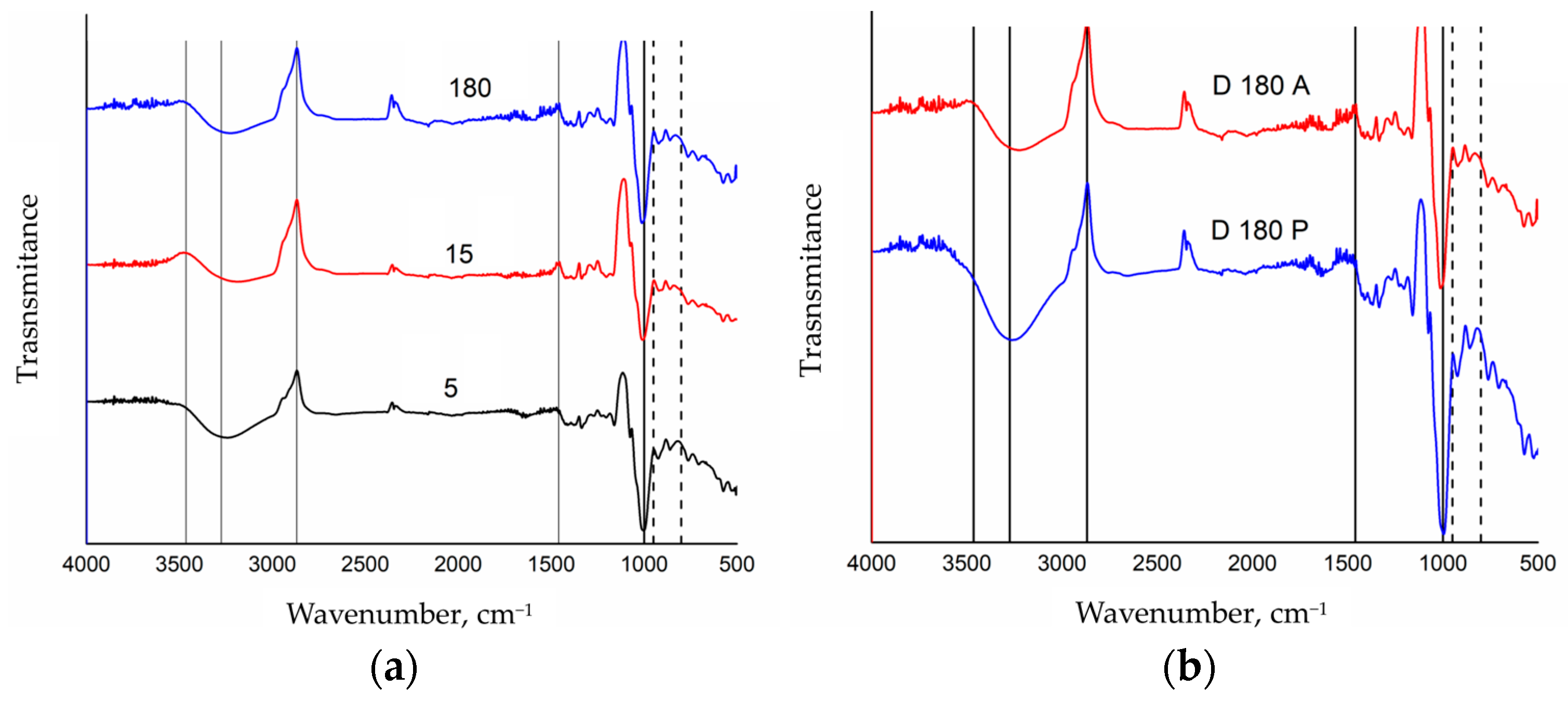 Polymers 16 02075 g003
