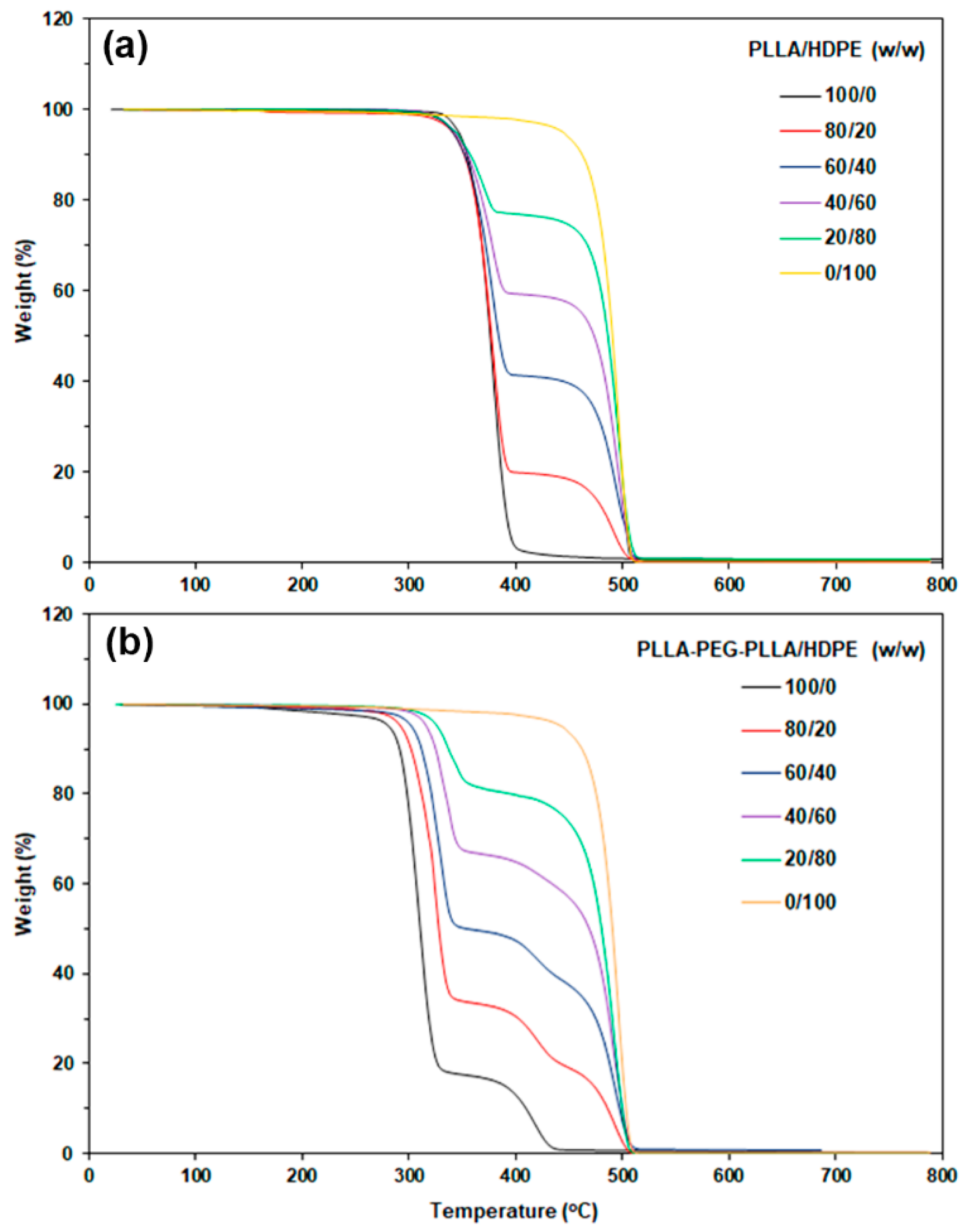 Polymers 16 02078 g002