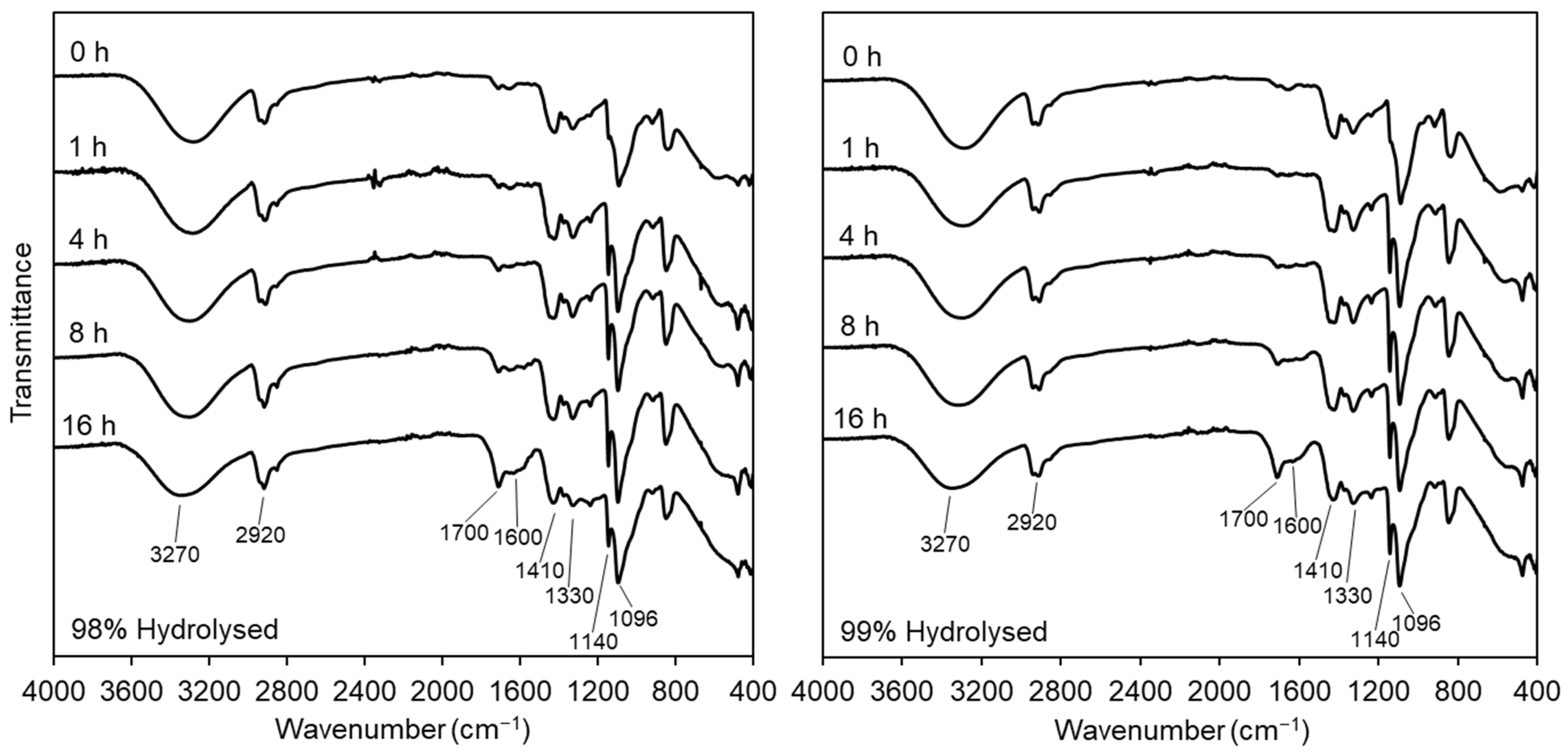 Polymers 16 02079 g004