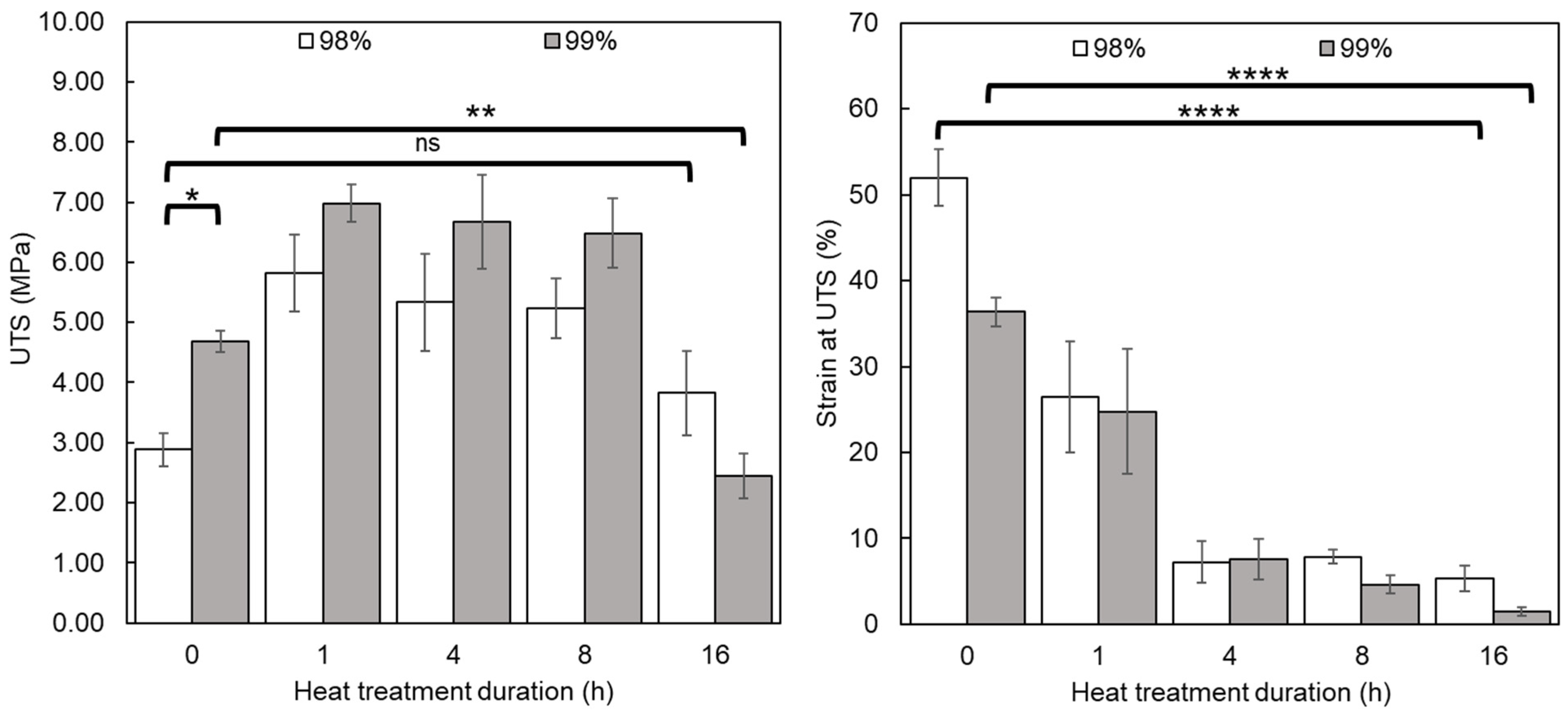 Polymers 16 02079 g006