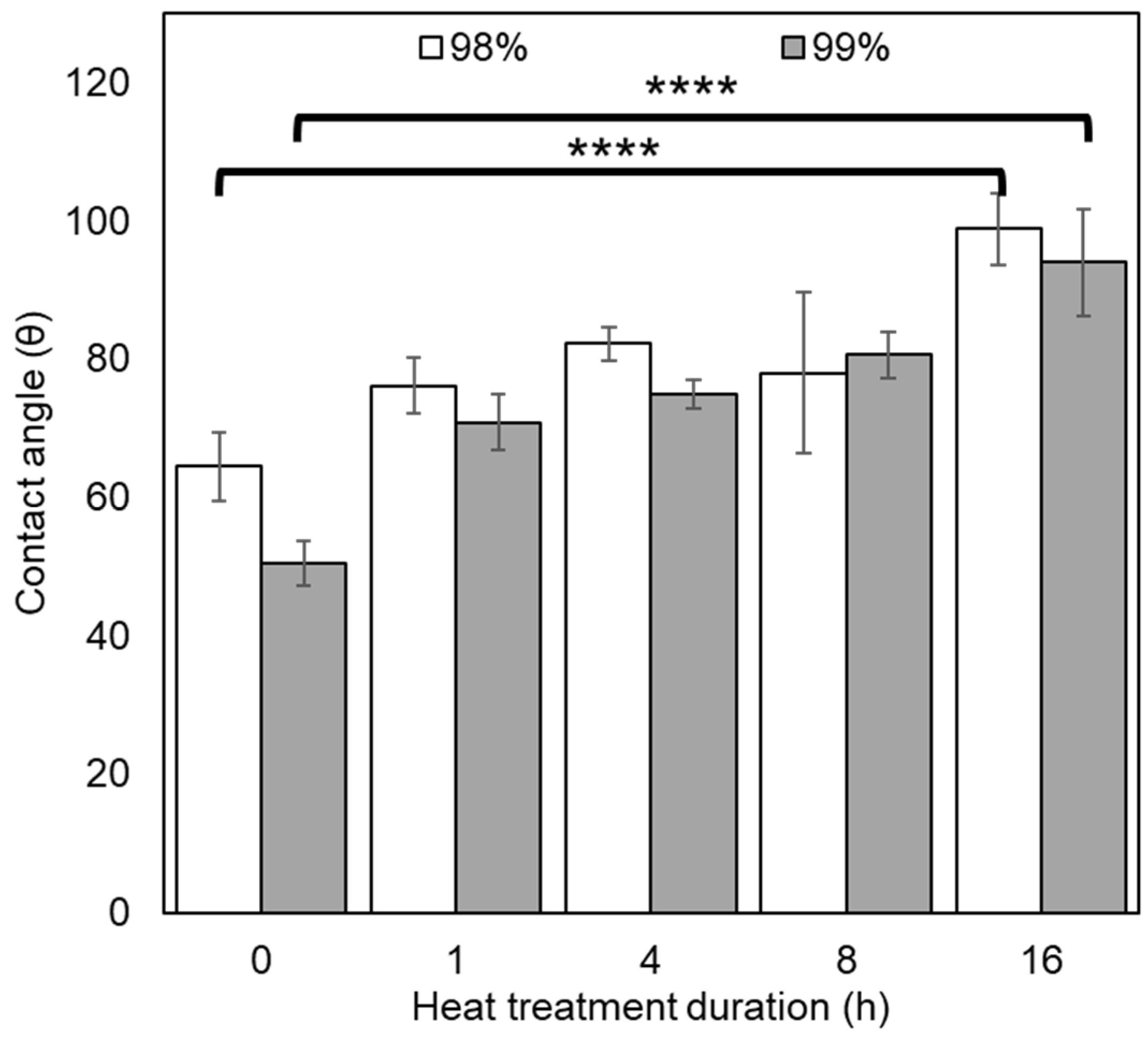 Polymers 16 02079 g007