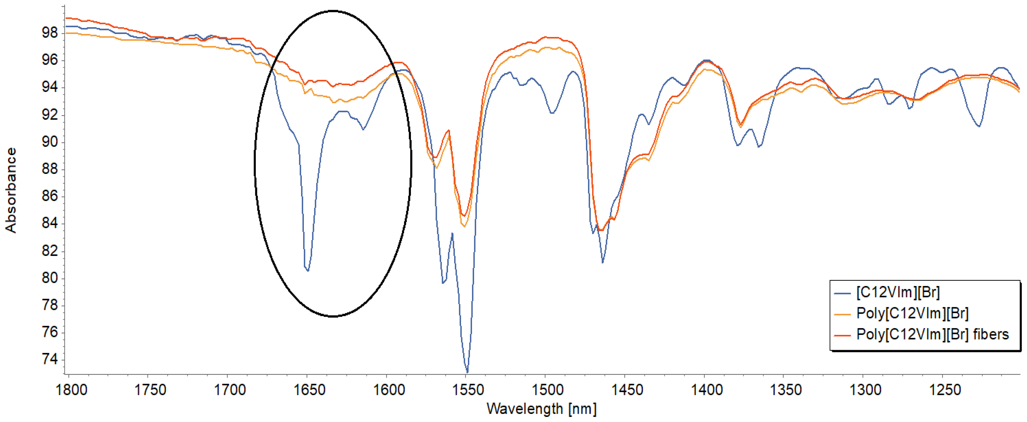 Polymers 16 02094 g003