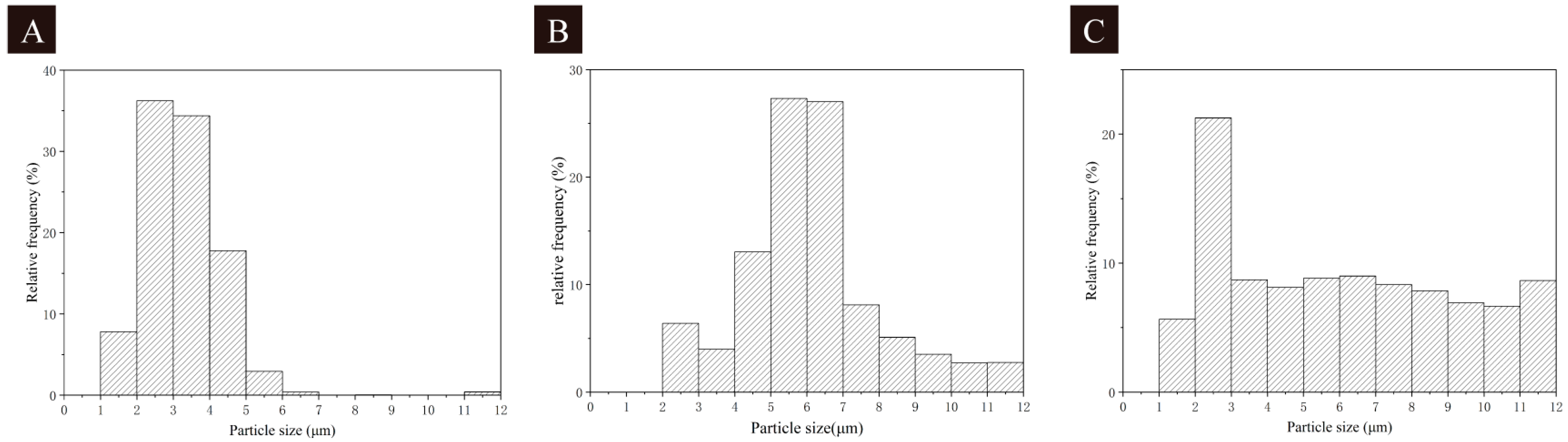 Polymers 16 02098 g005