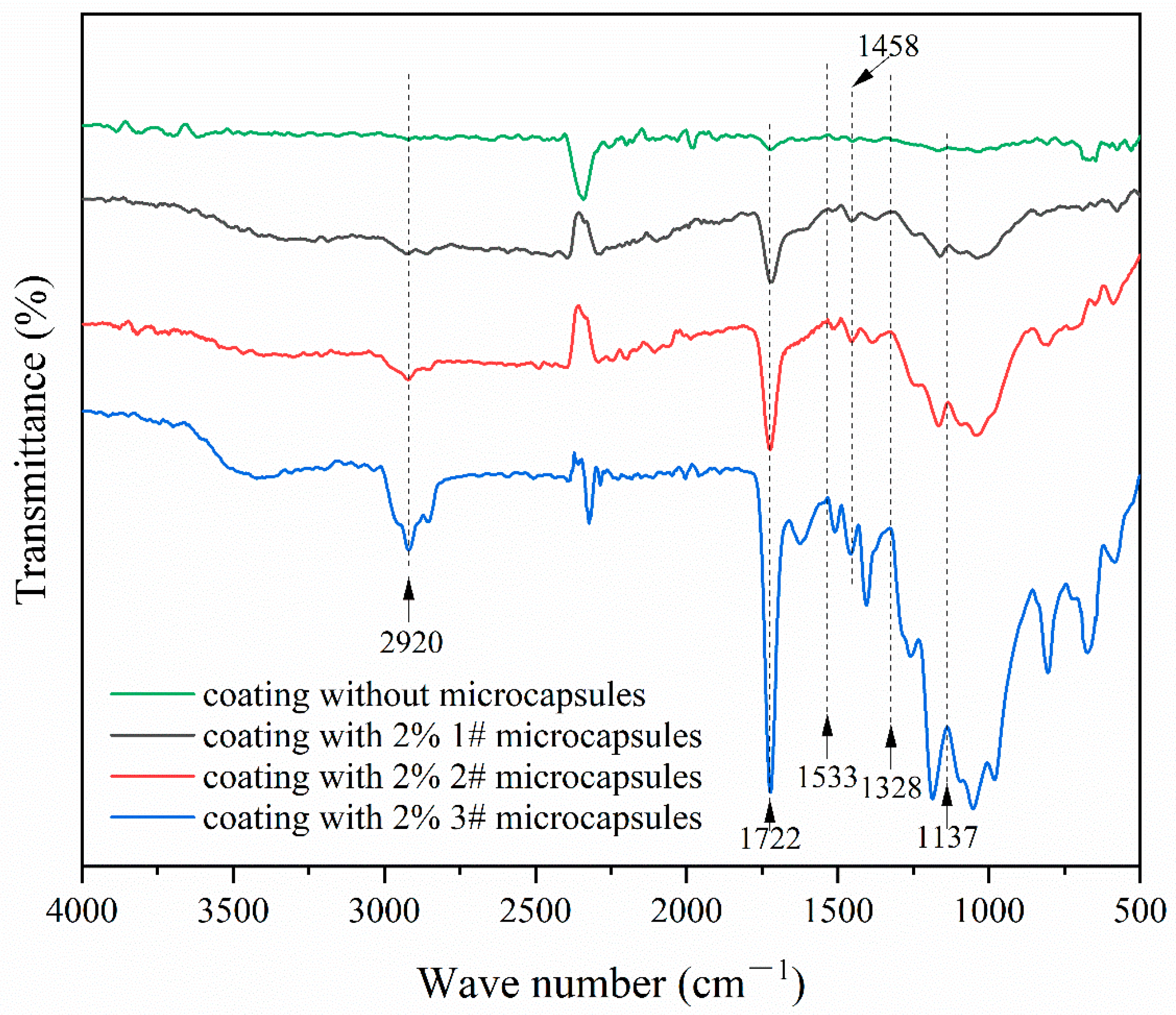 Polymers 16 02098 g008