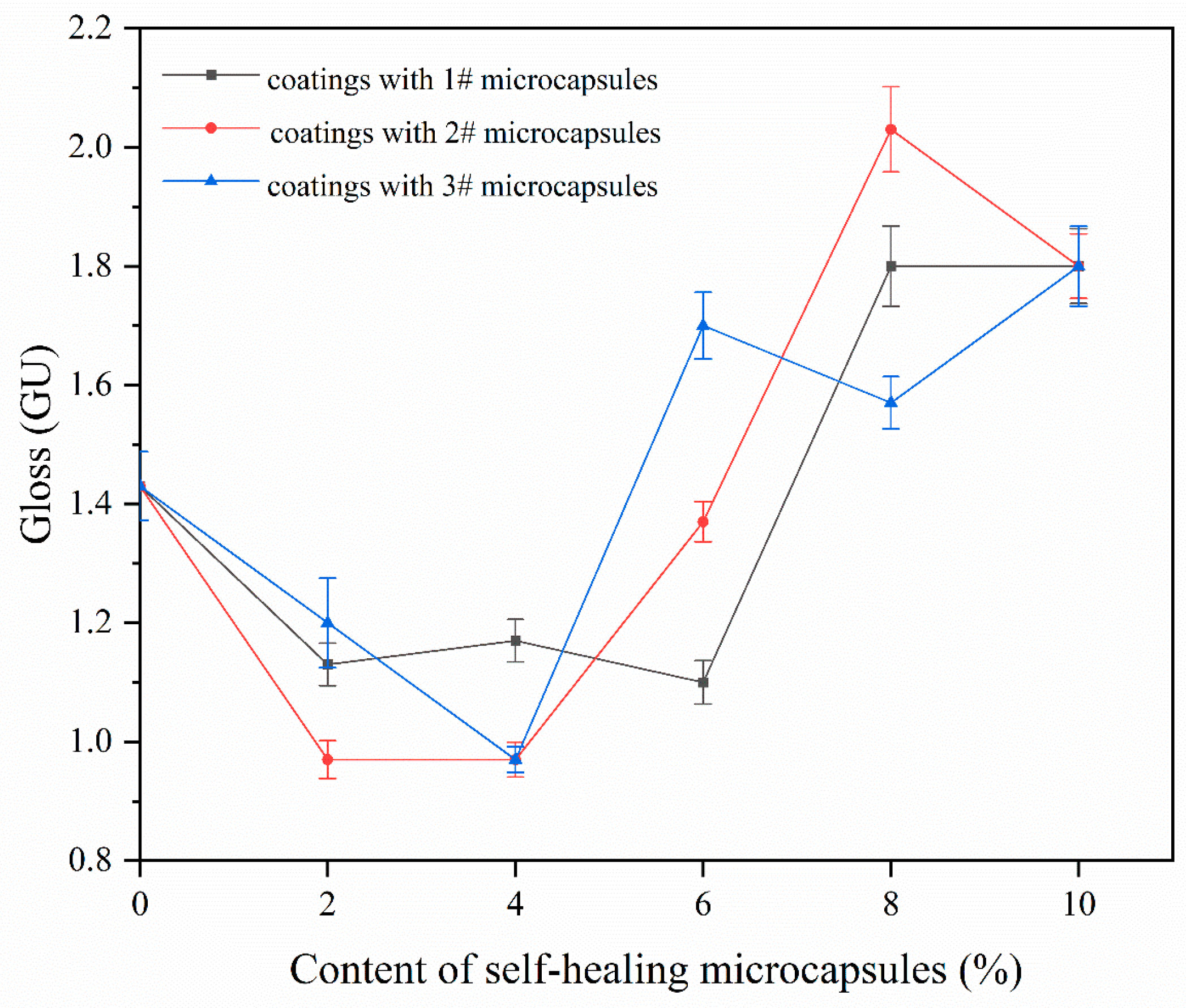 Polymers 16 02098 g010