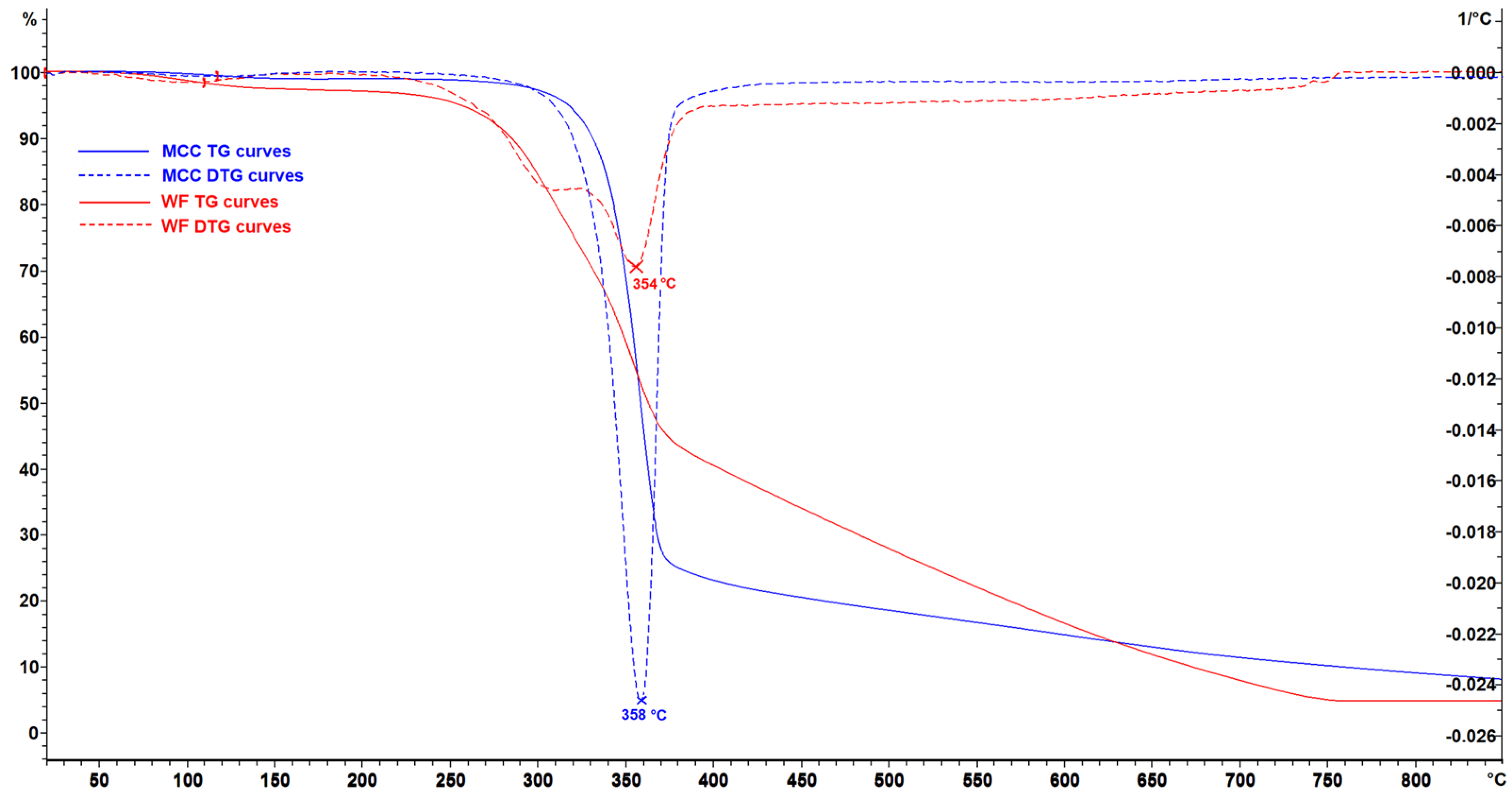 Polymers 16 02103 g004