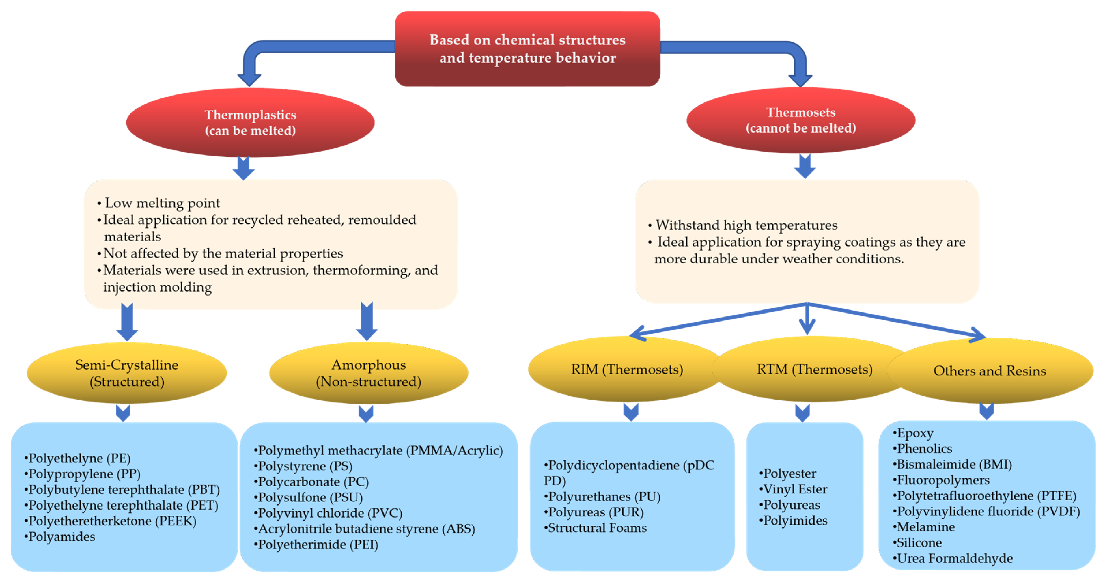 Polymers 16 02109 g001