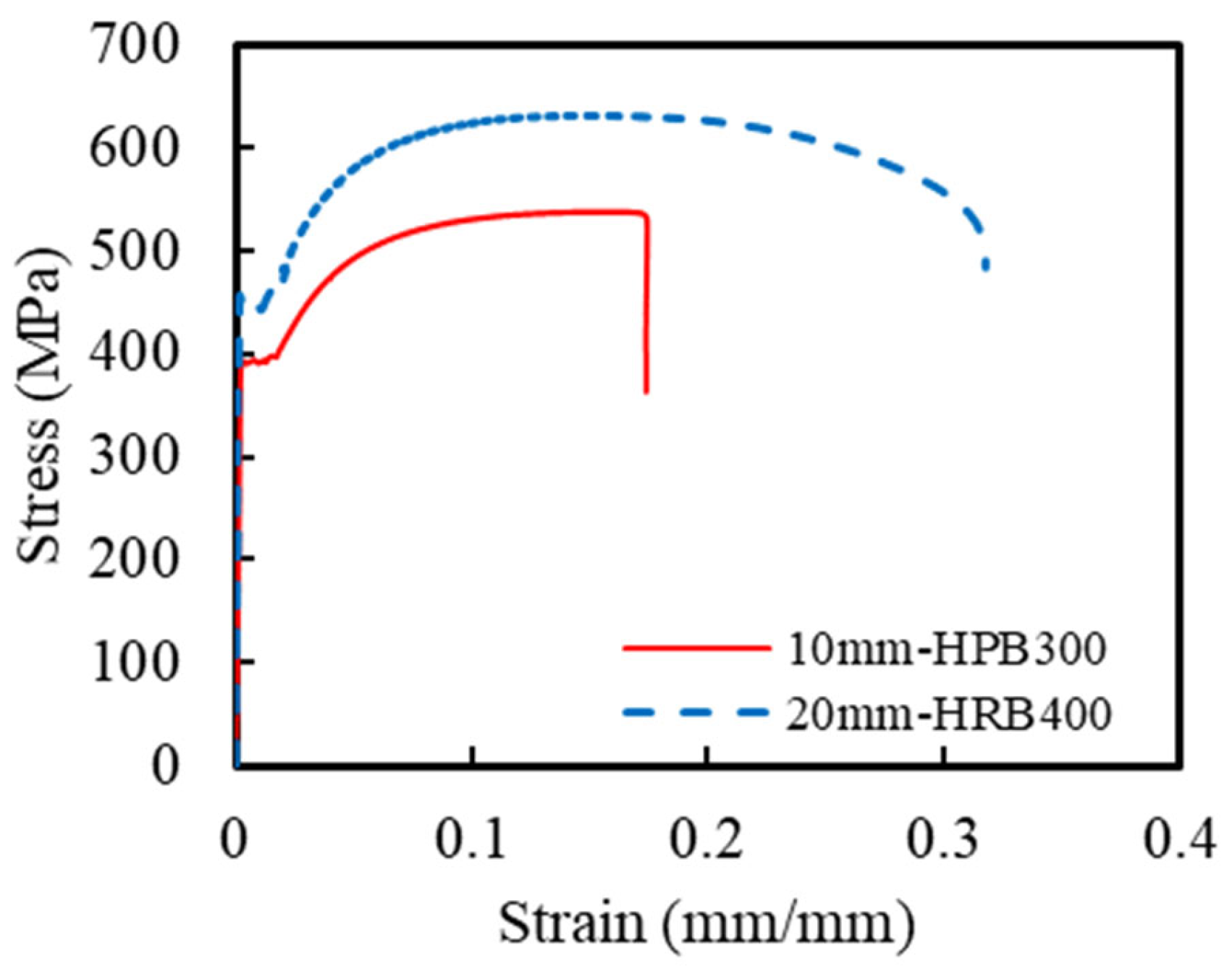 Polymers 16 02110 g003