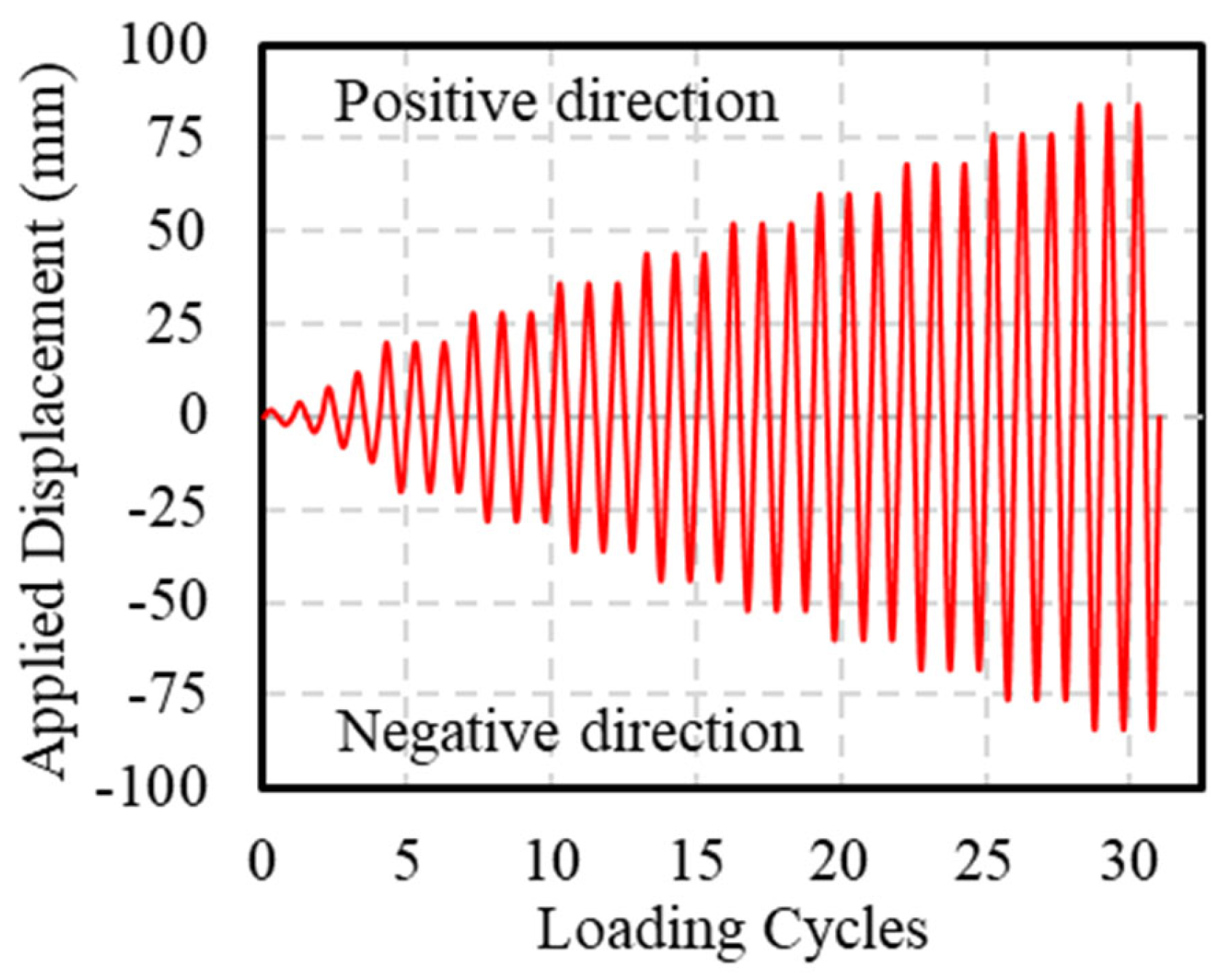 Polymers 16 02110 g007