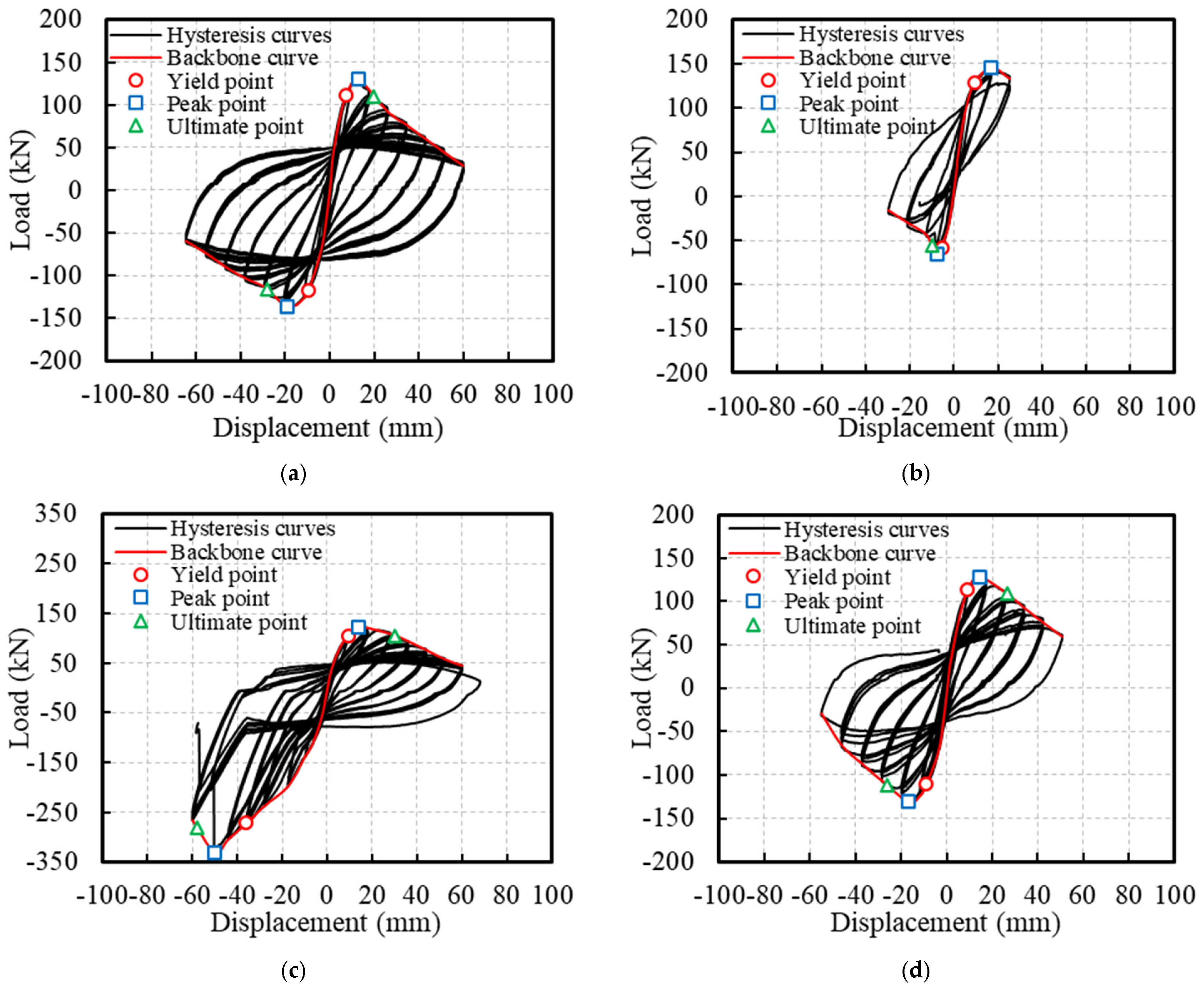 Polymers 16 02110 g012