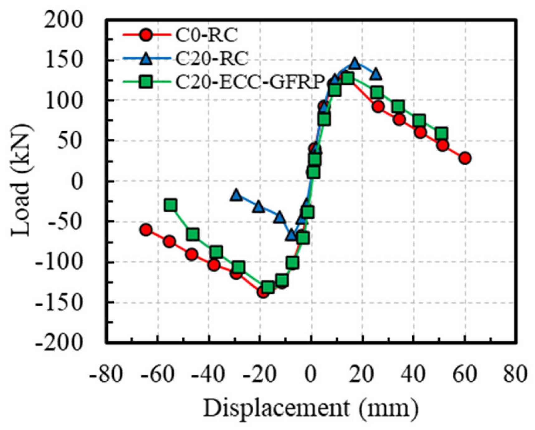 Polymers 16 02110 g013