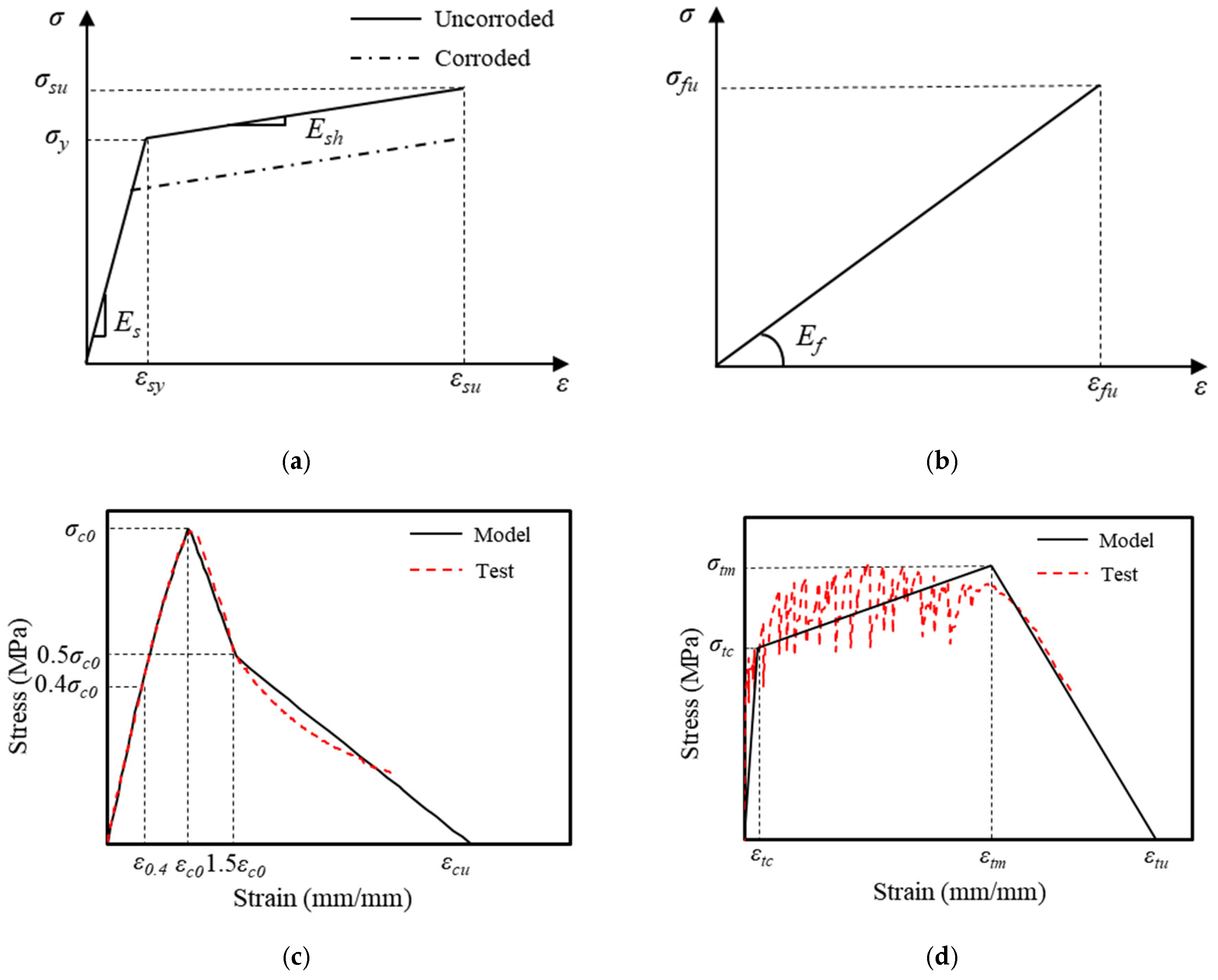 Polymers 16 02110 g019