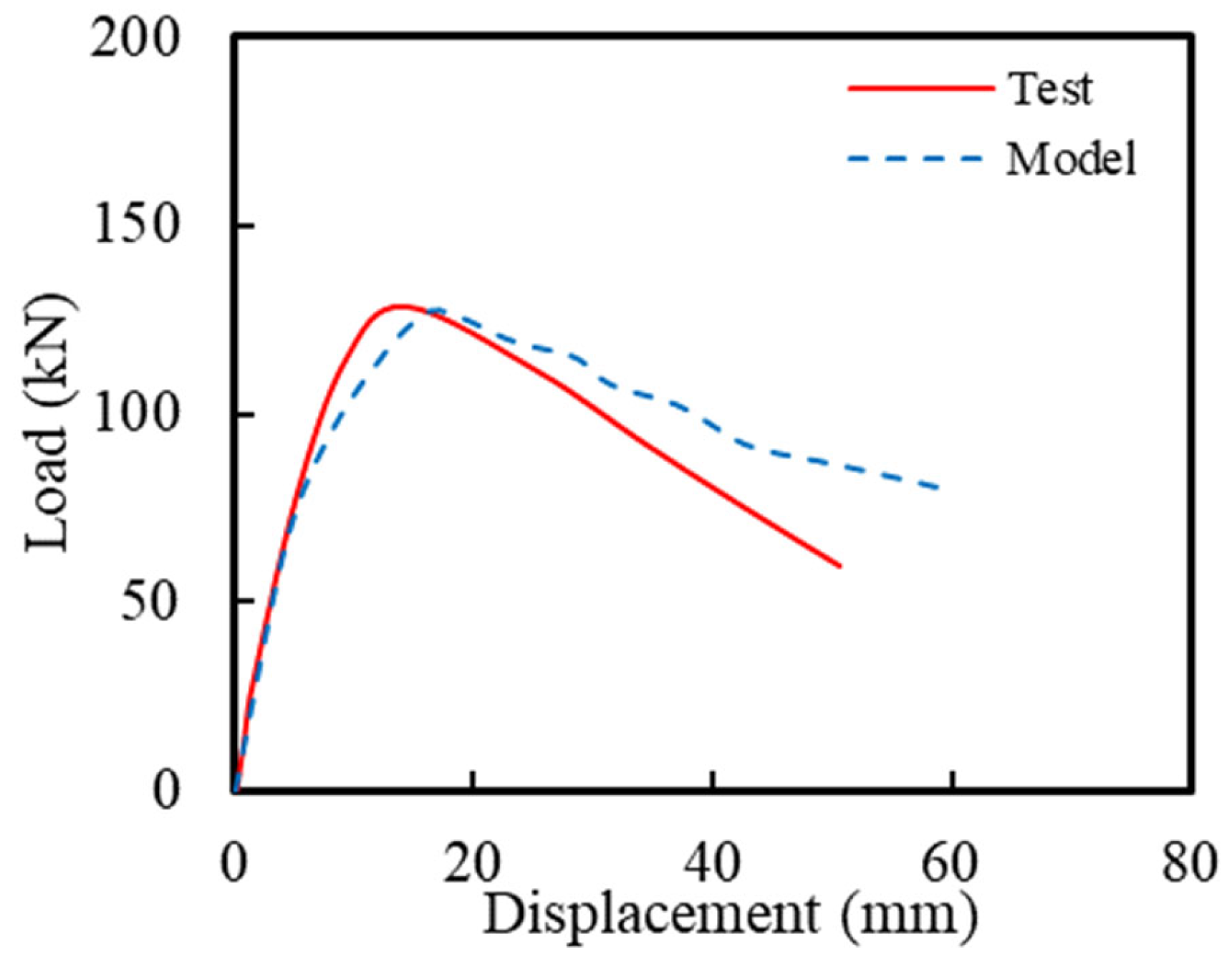 Polymers 16 02110 g020