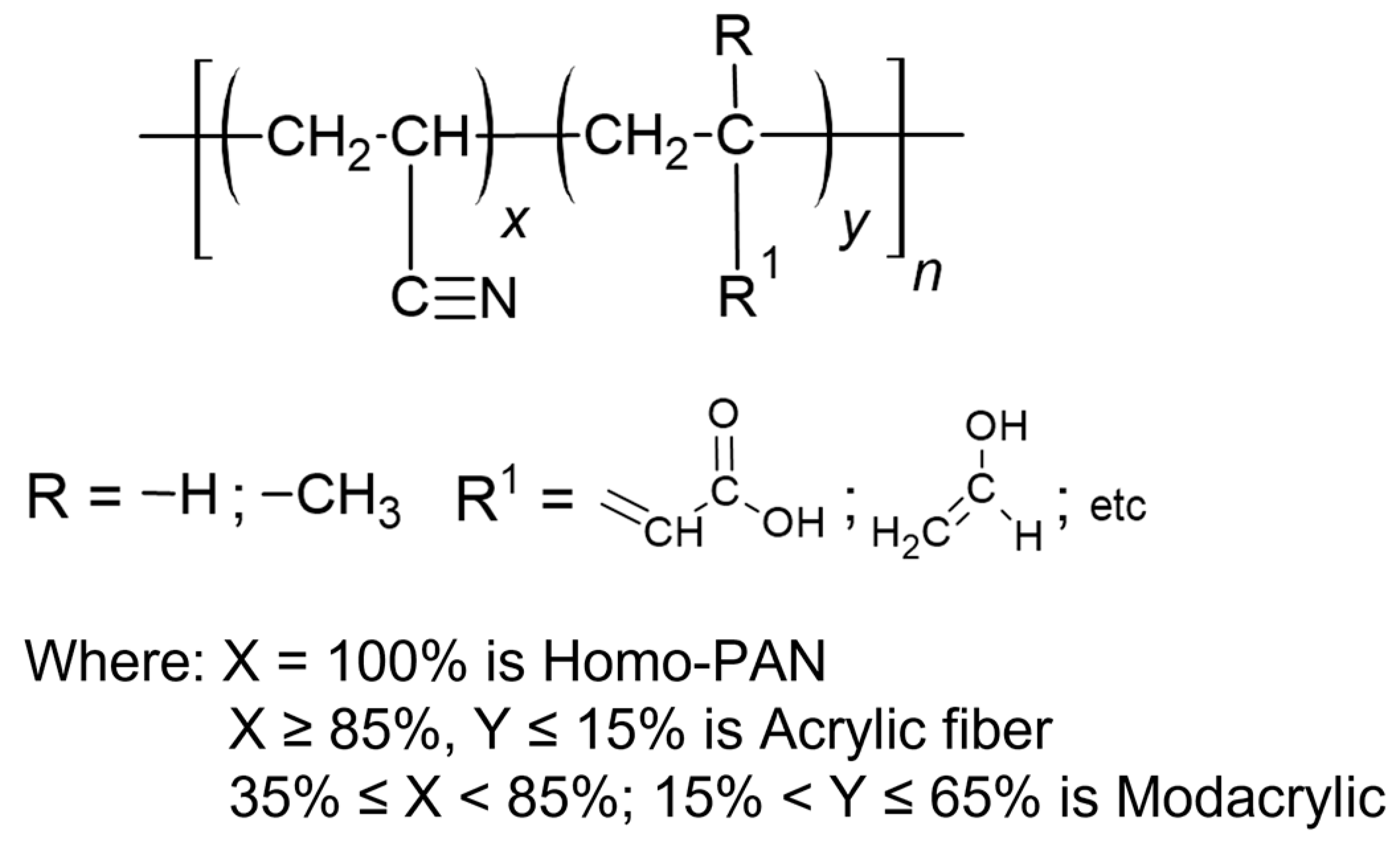 Polymers 16 02111 g002