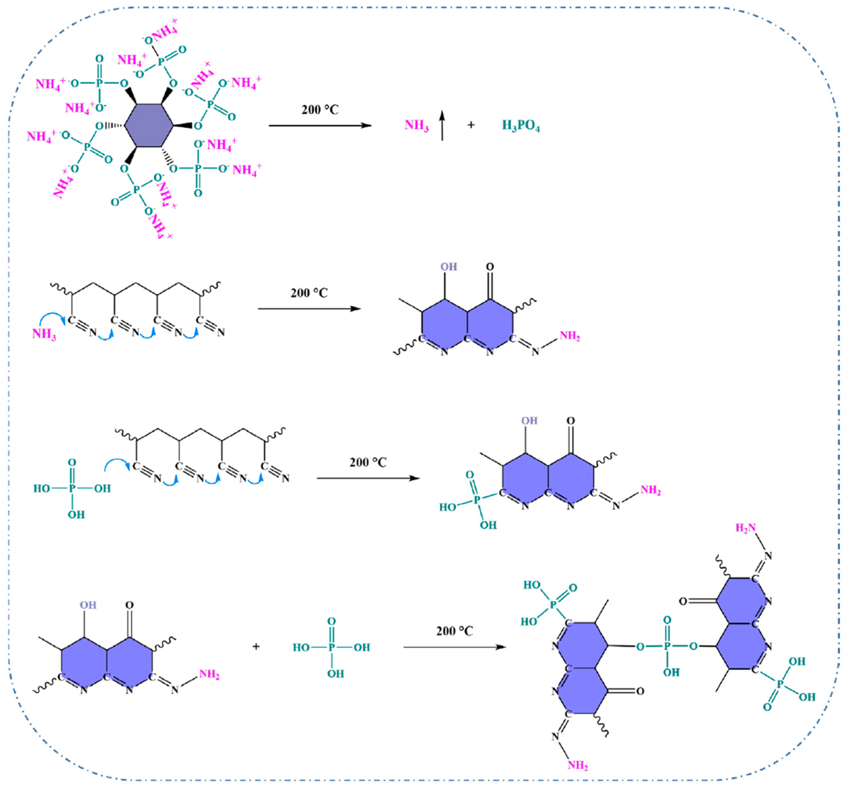 Polymers 16 02111 g003