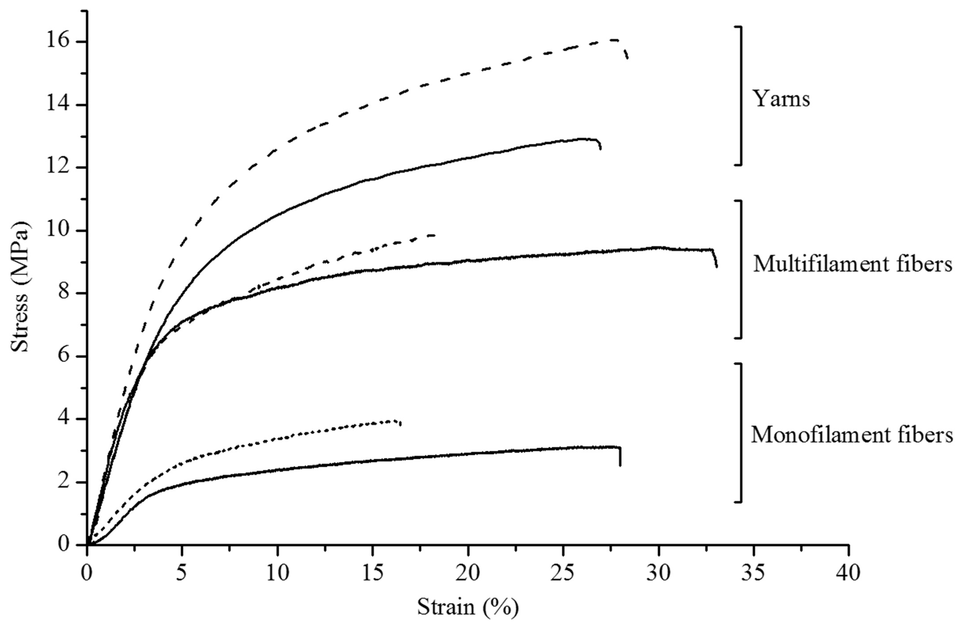 Polymers 16 02111 g008