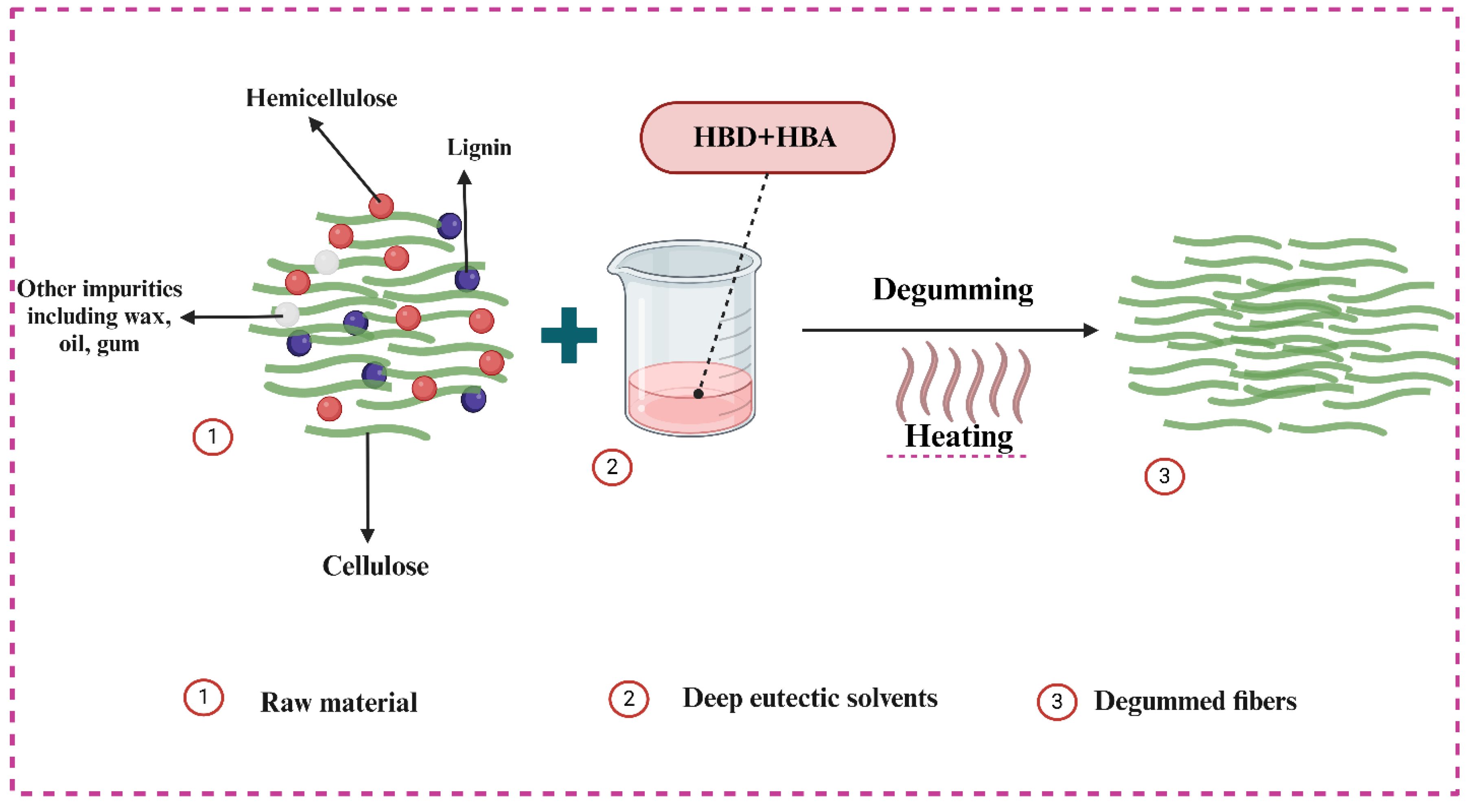 Polymers 16 02112 g002