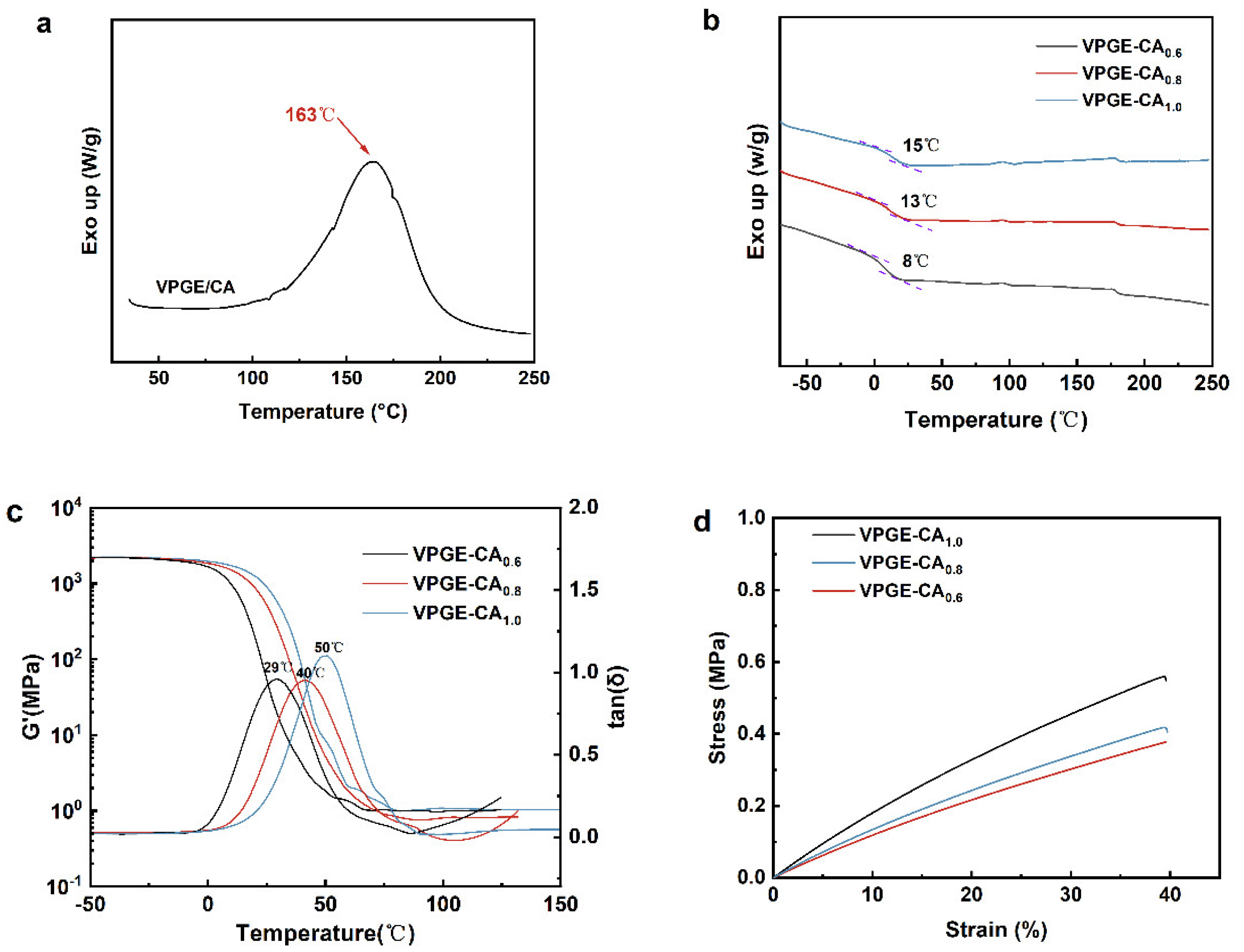 Polymers 16 02113 g002a