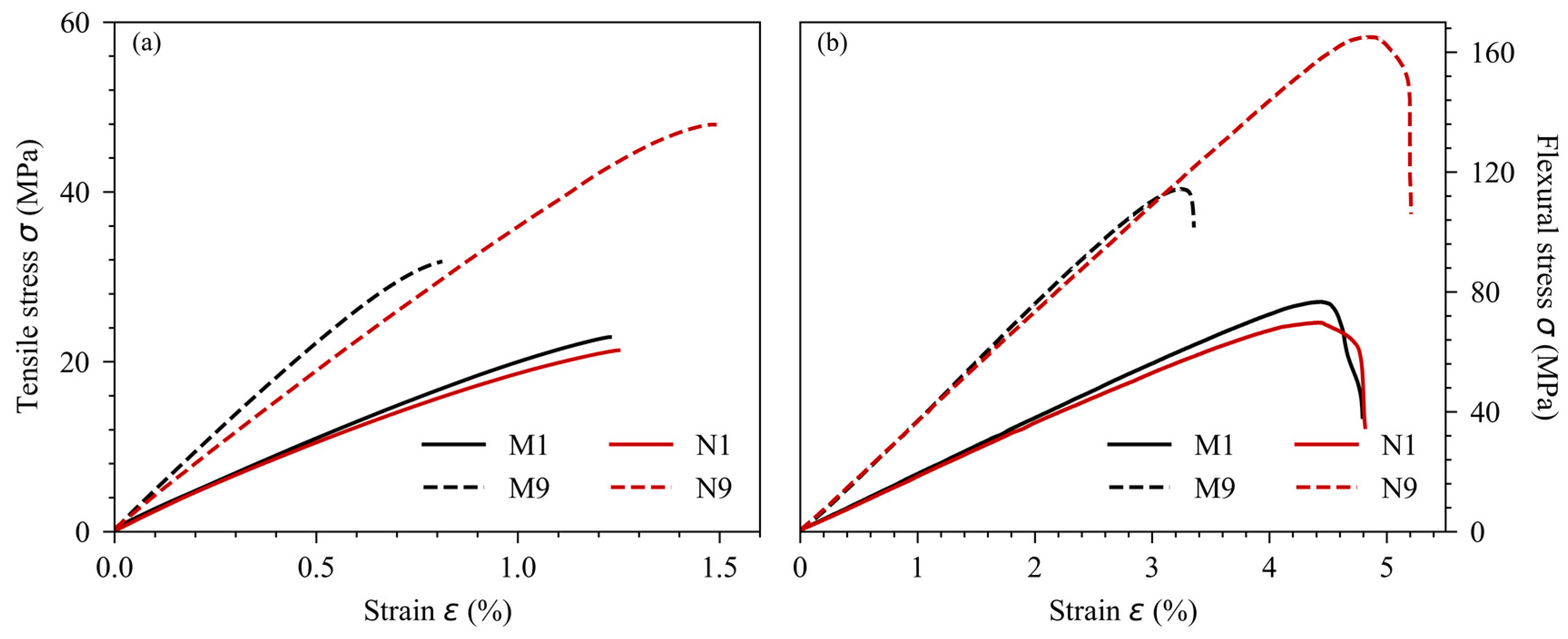 Polymers 16 02117 g007