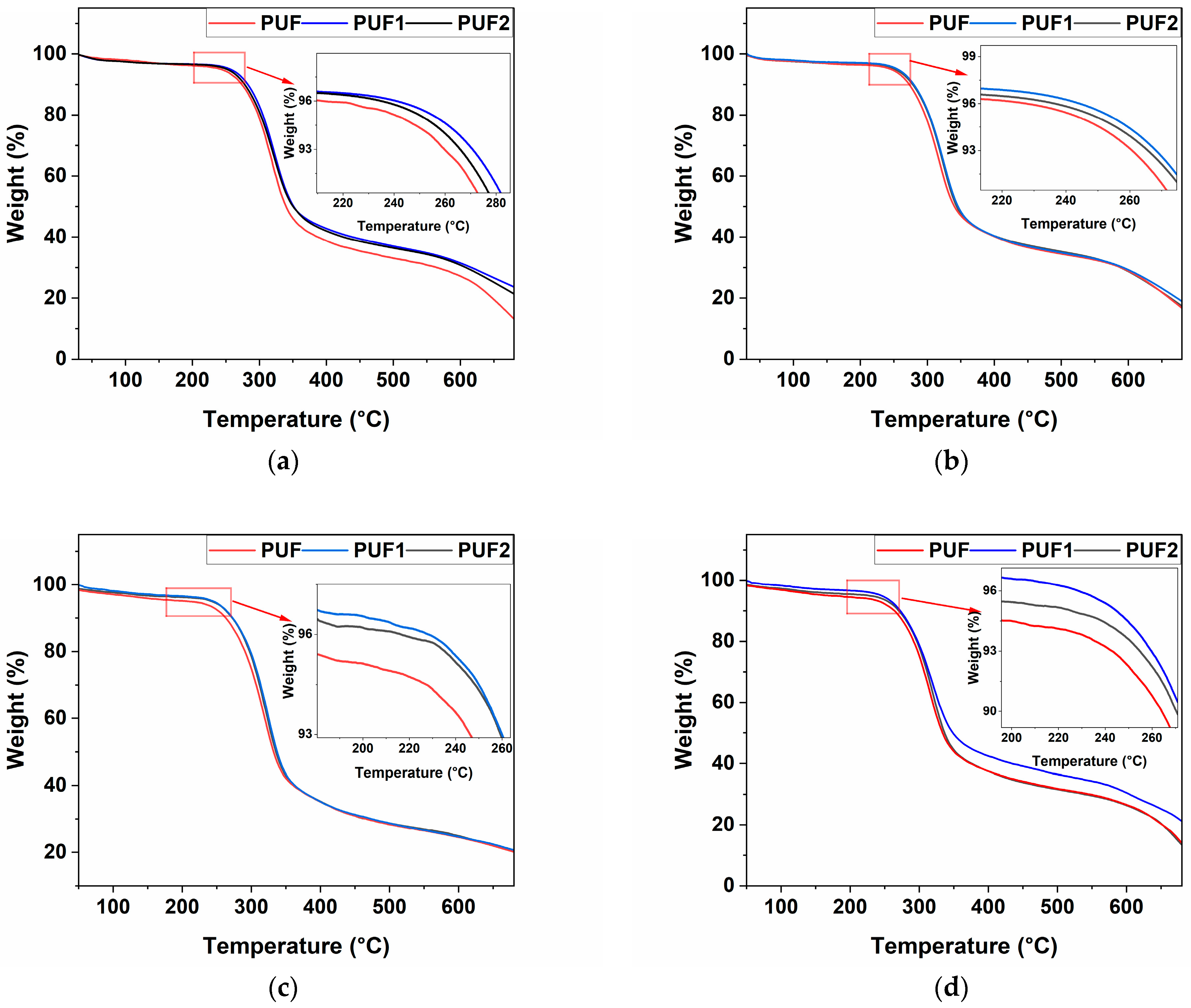 Polymers 16 02119 g008