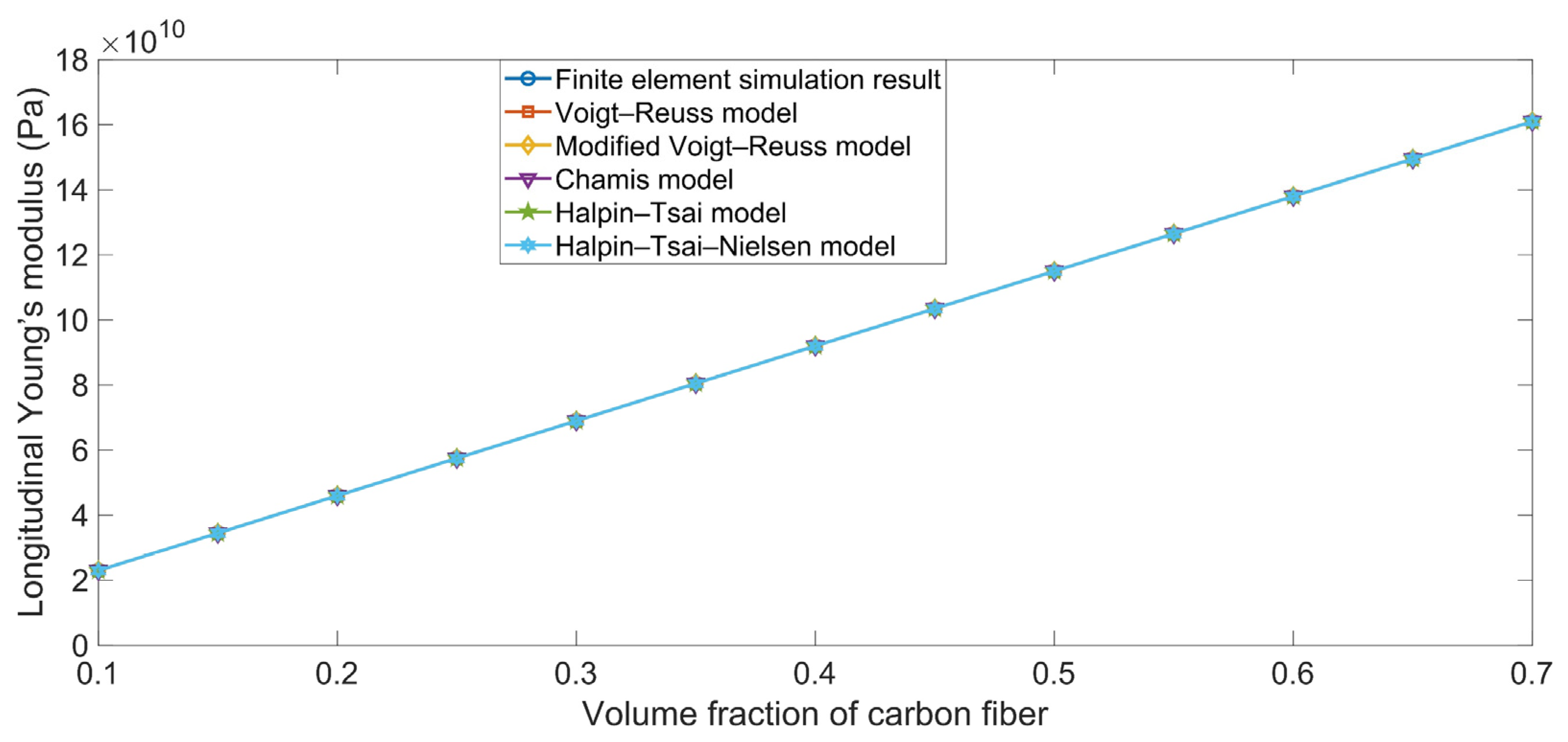 Polymers 16 02120 g002