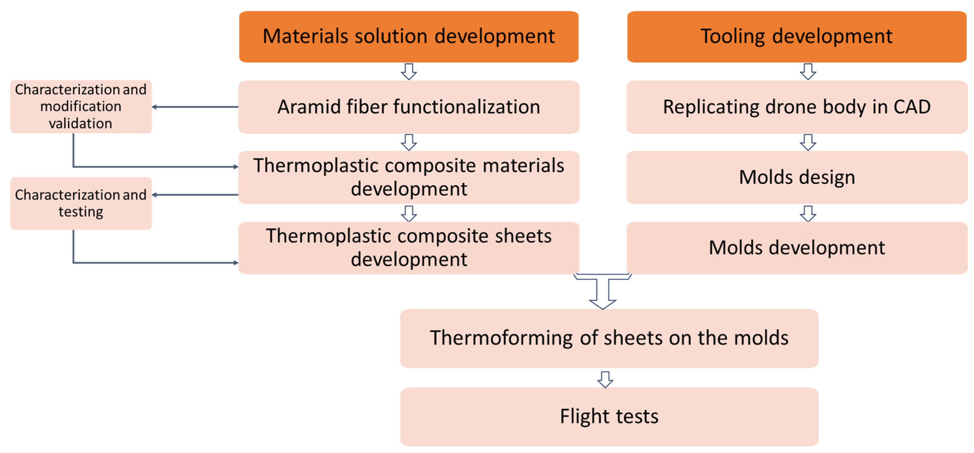 Polymers 16 02136 g001