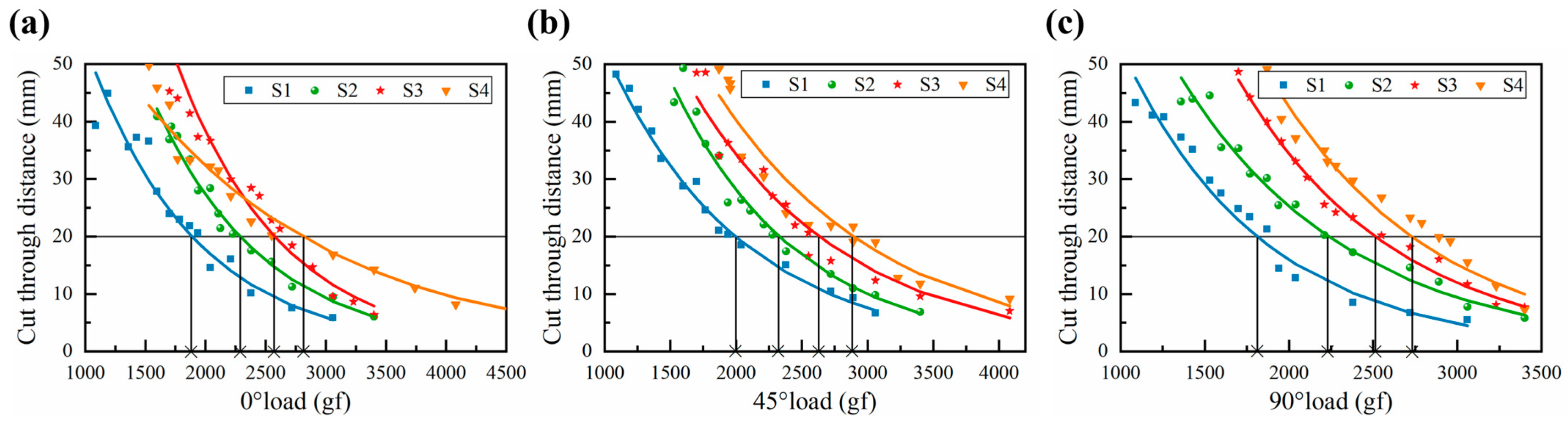Polymers 16 02137 g007