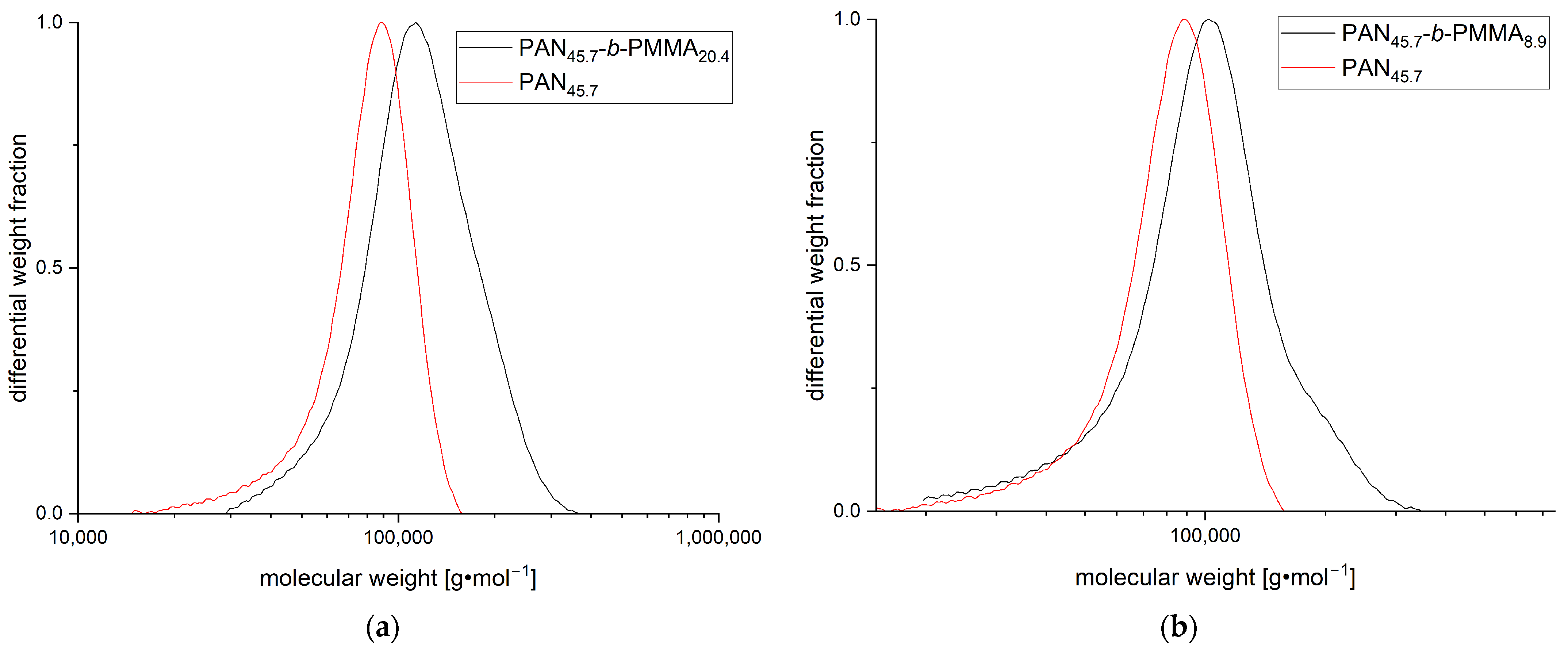 Polymers 16 02142 g002