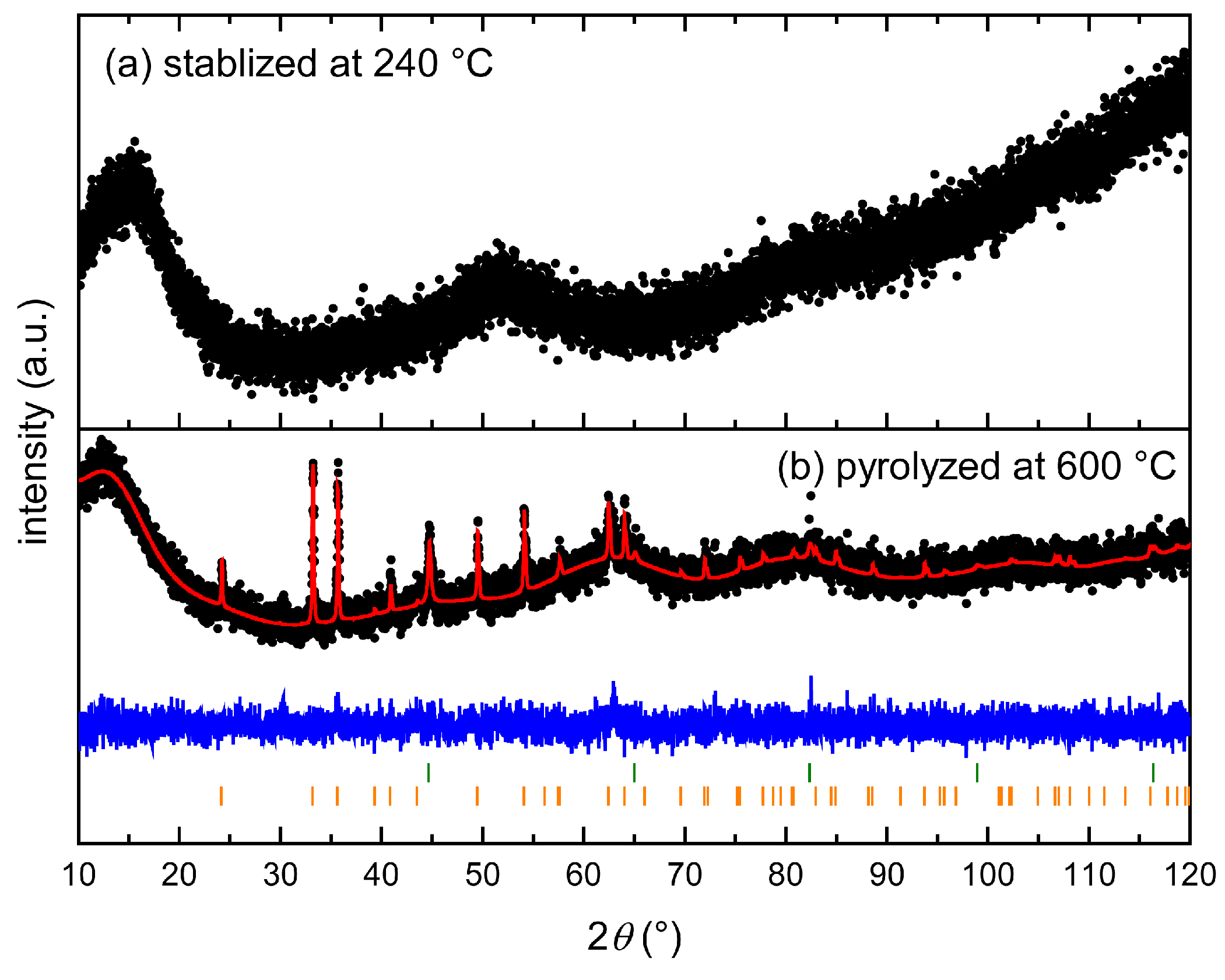 Polymers 16 02142 g007